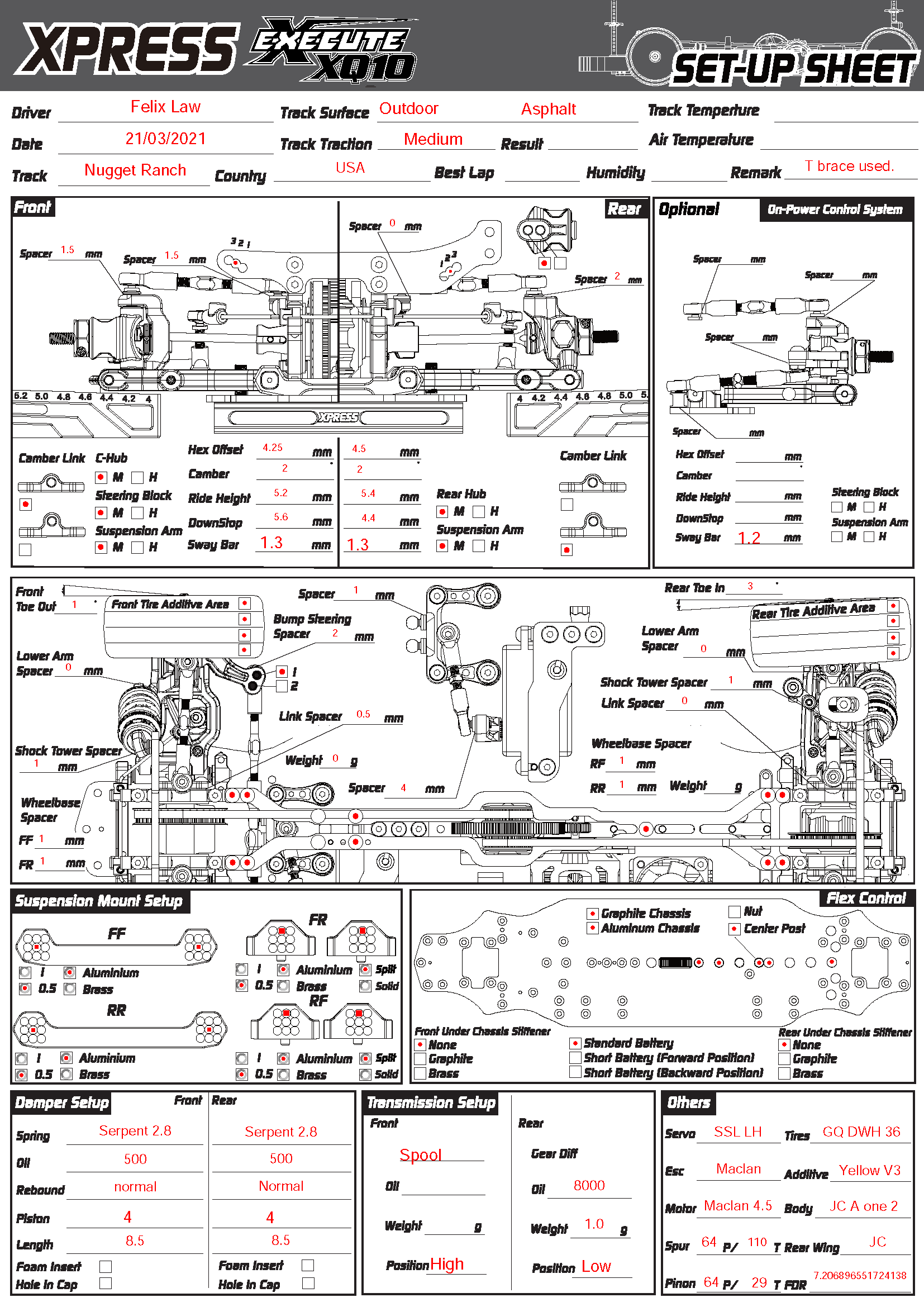 FSEARA - Nuggets Ranch