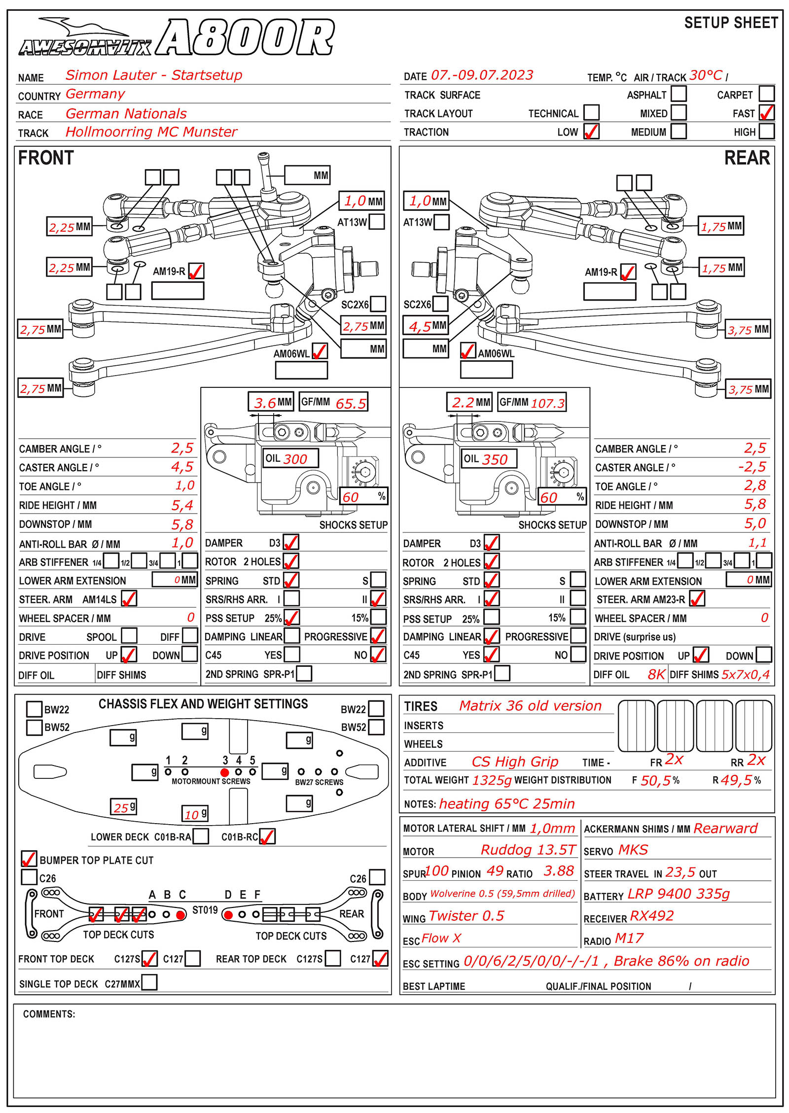 German Nats - Munster