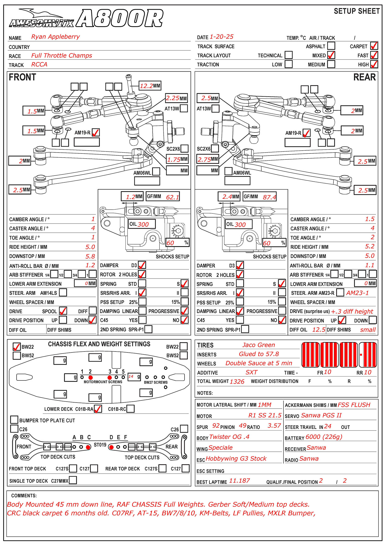 Full Throttle Champs - RCCA