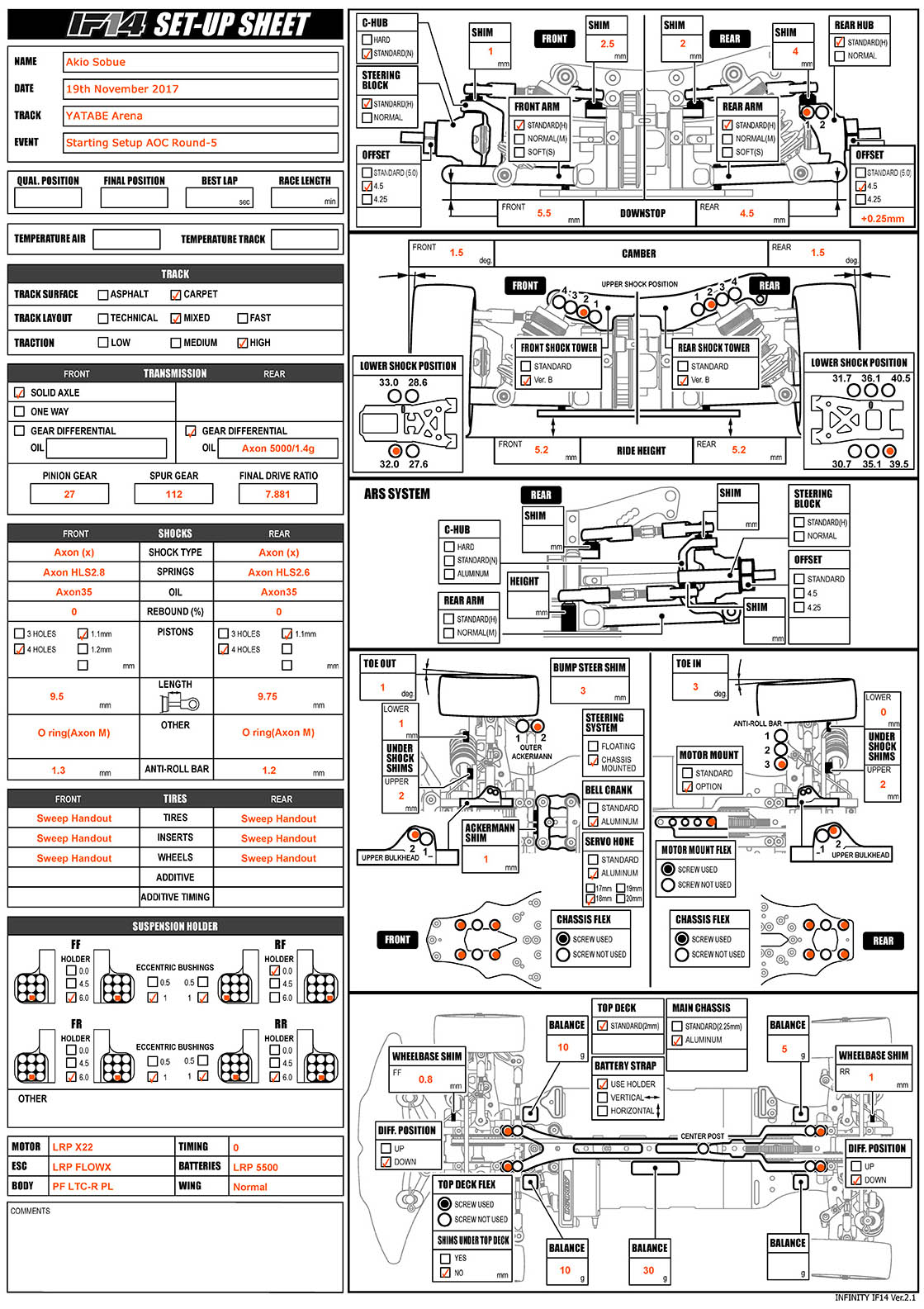 AOC - Yatabe Arena High Mixed Creation Model