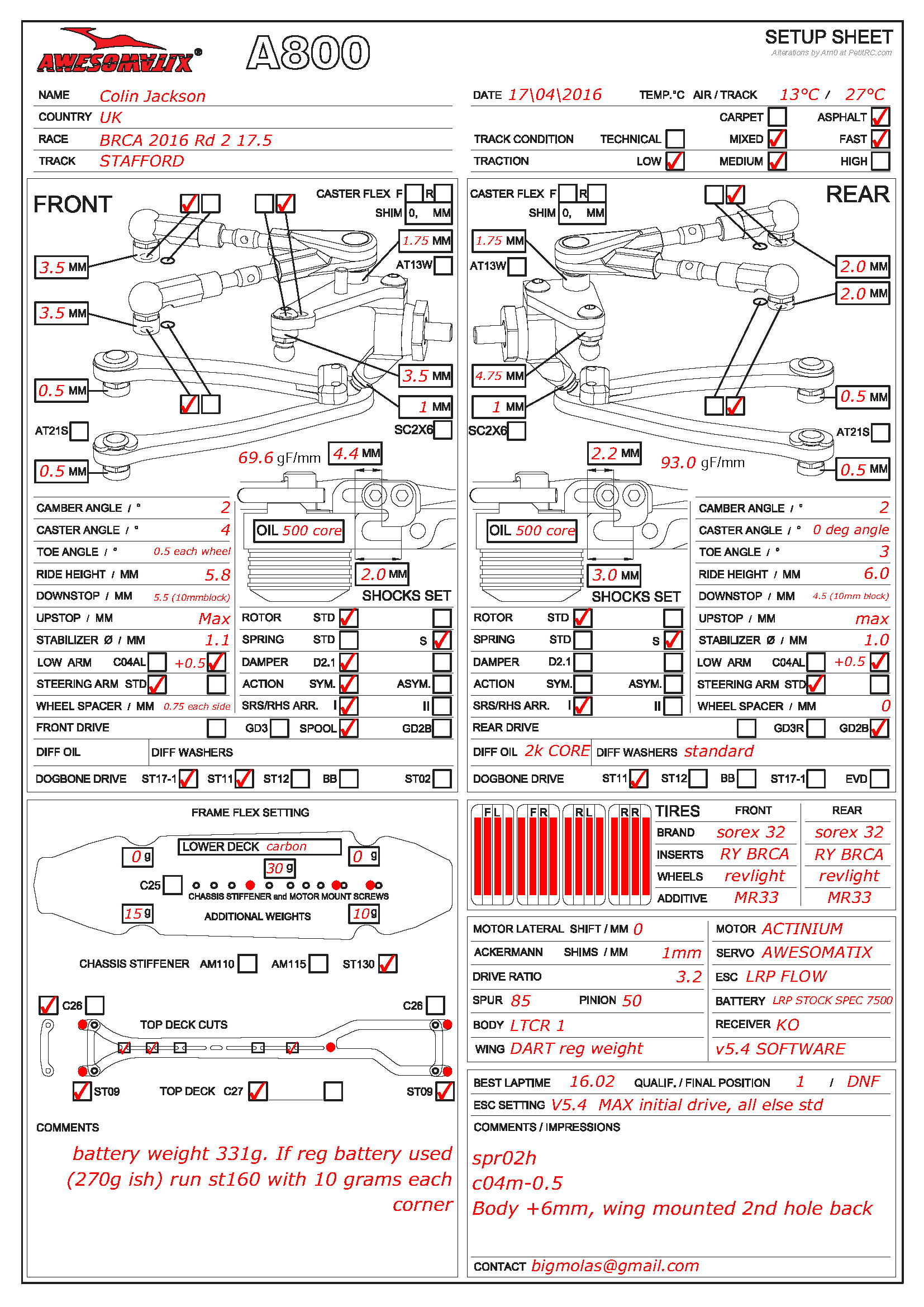 BRCA Nats - Stafford