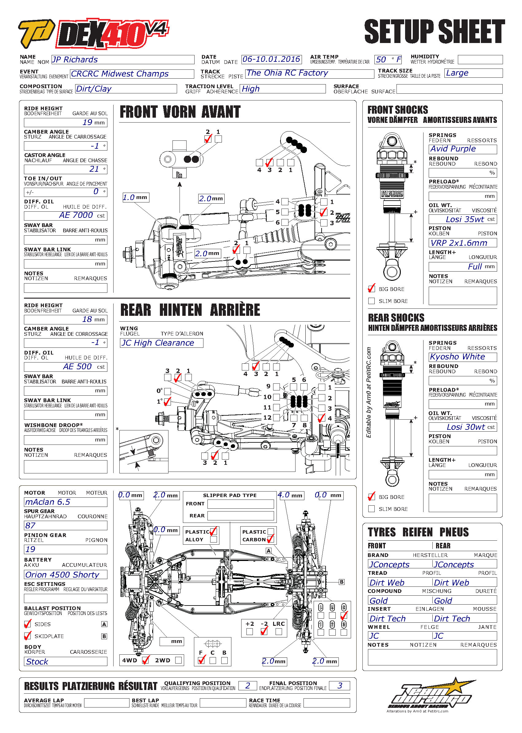 CRCRC Midwest Champs