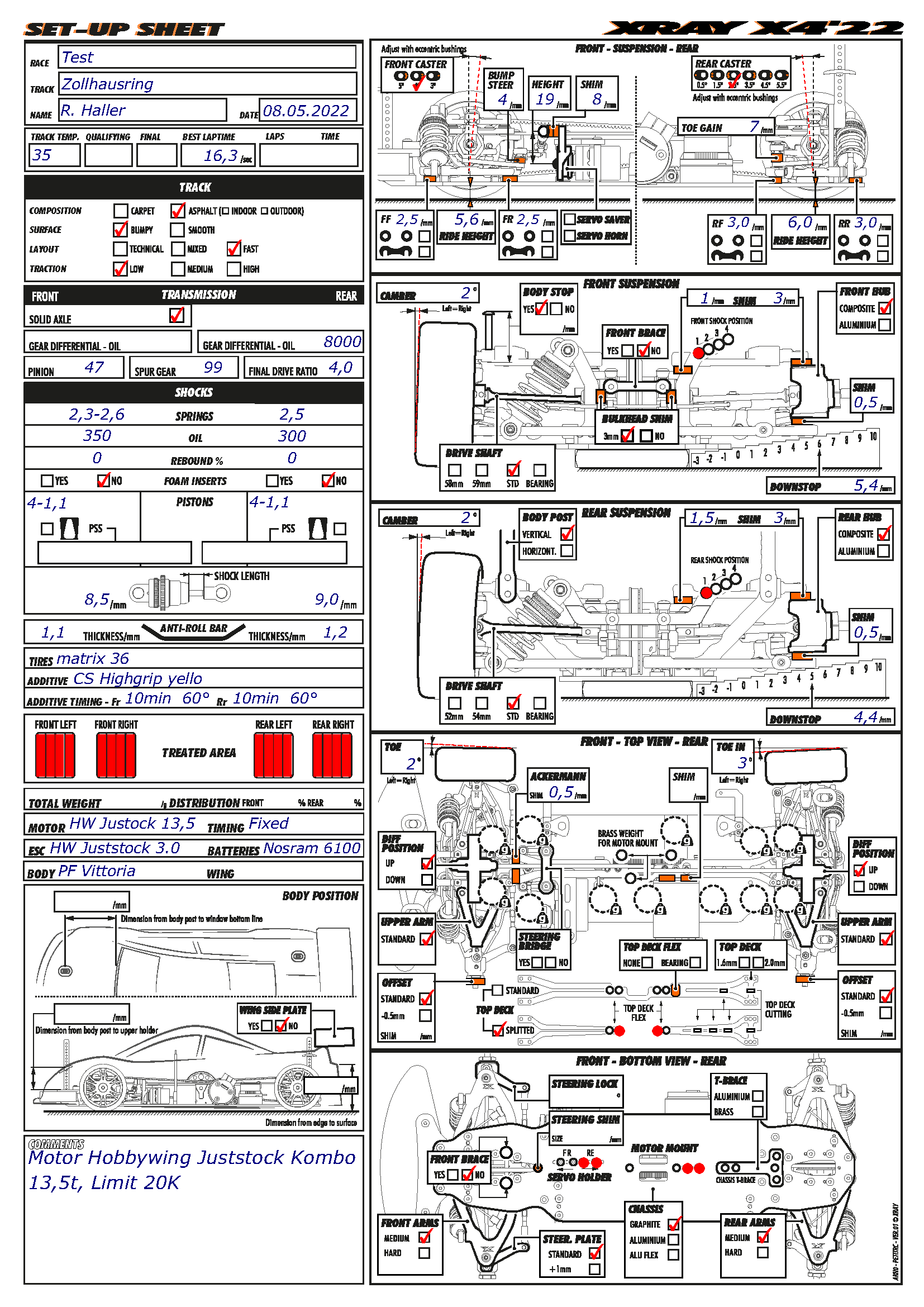 Spanish Nats - Nurenberg