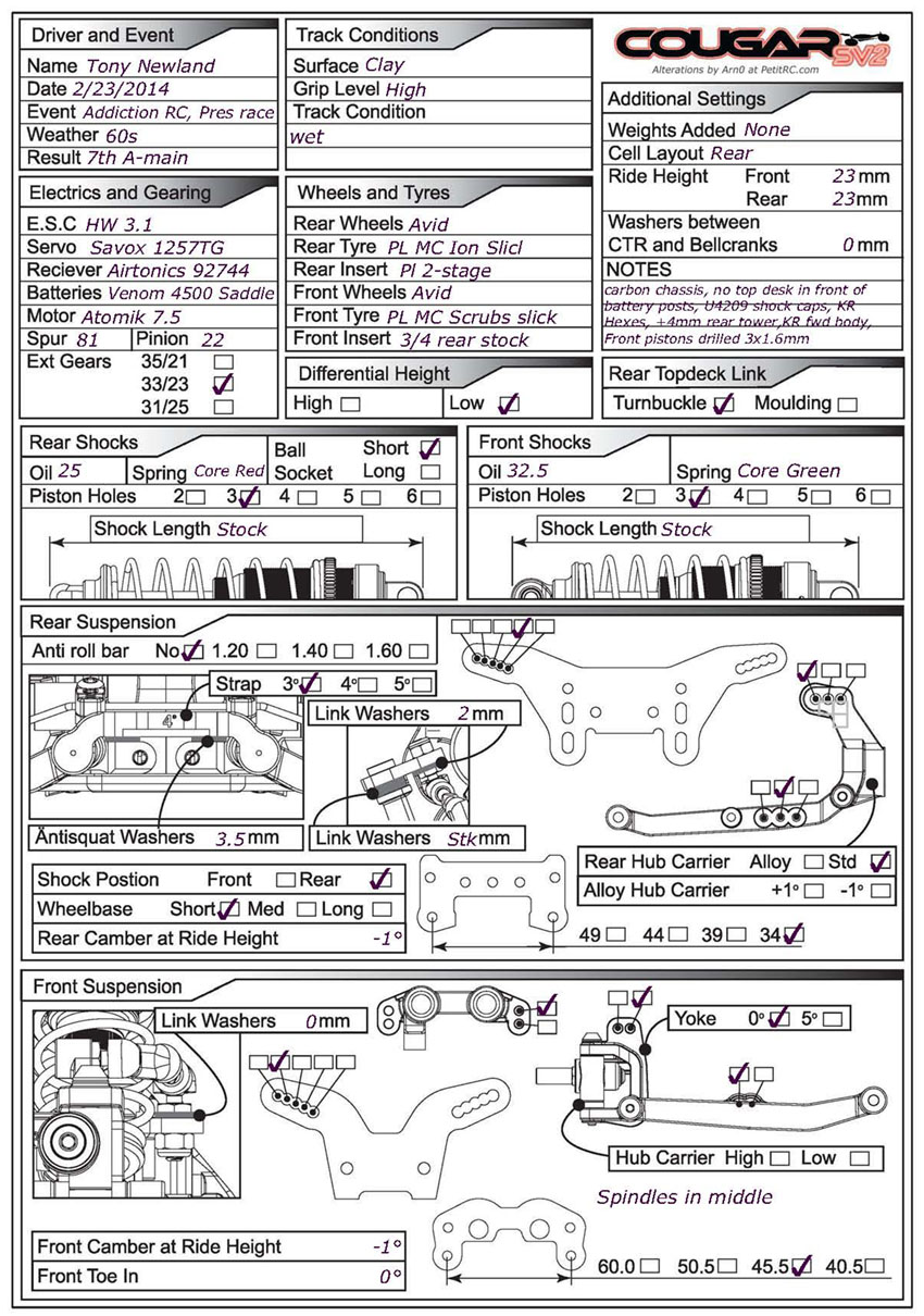 President Race - Addiction RC