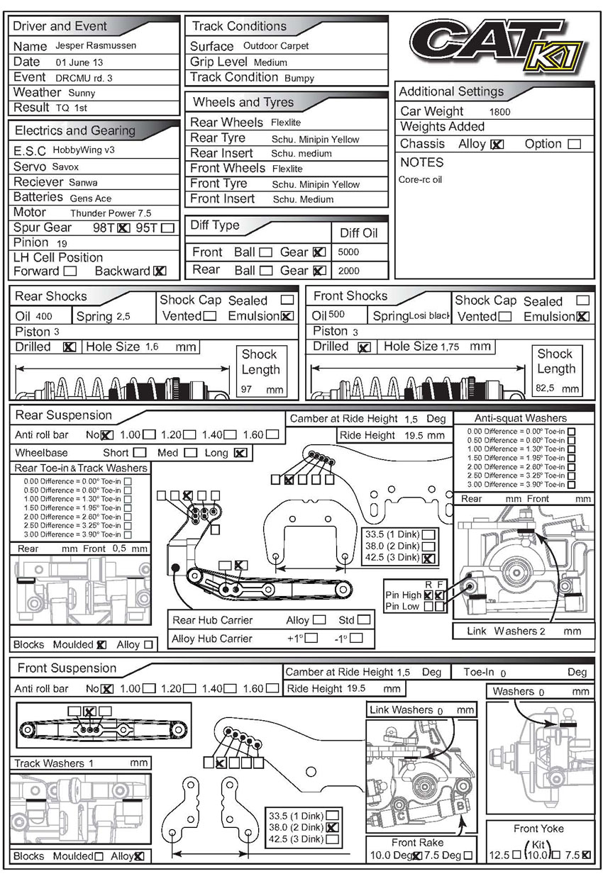 Danish Nats - Viborg
