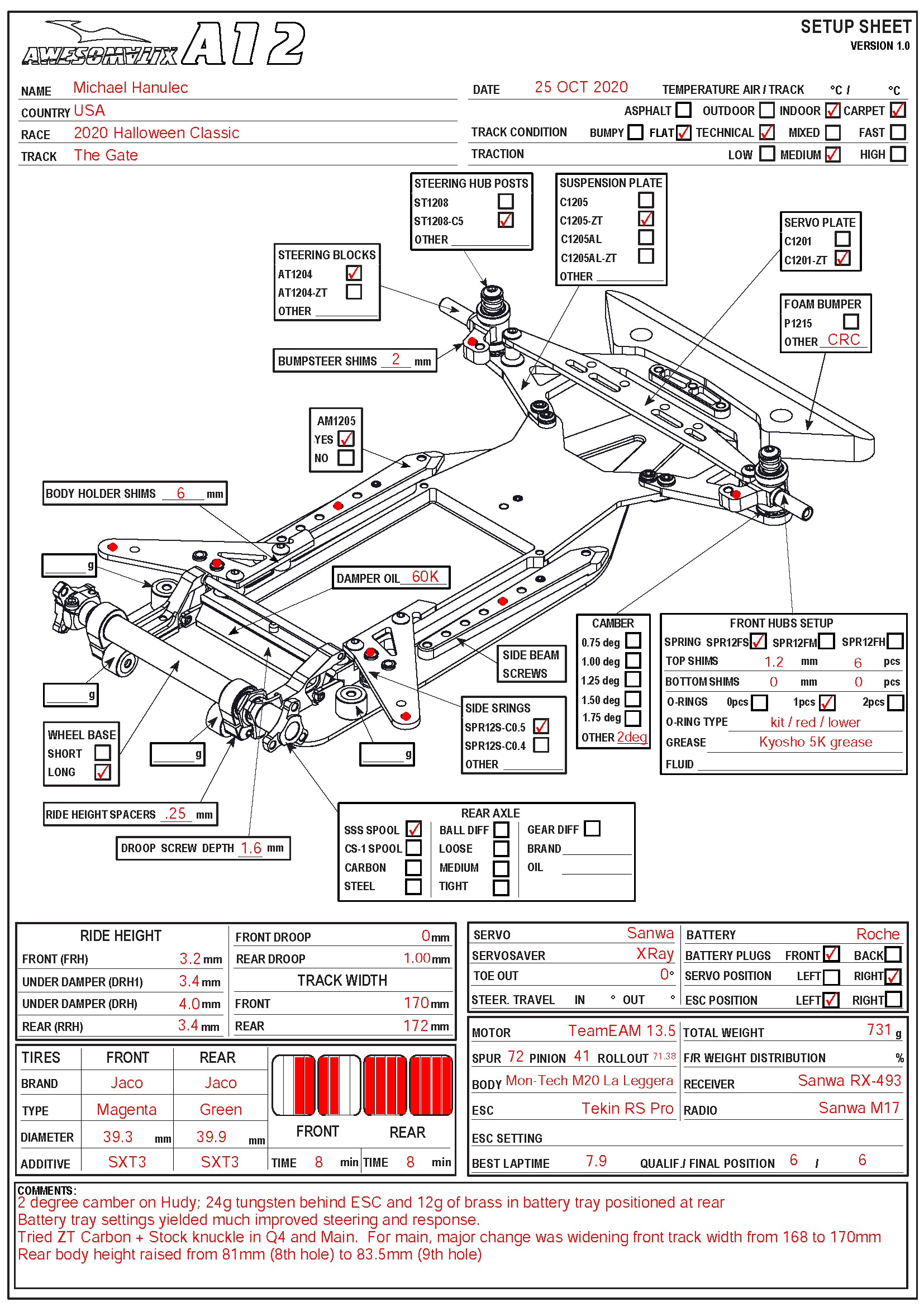 Halloween Classic - The Gate