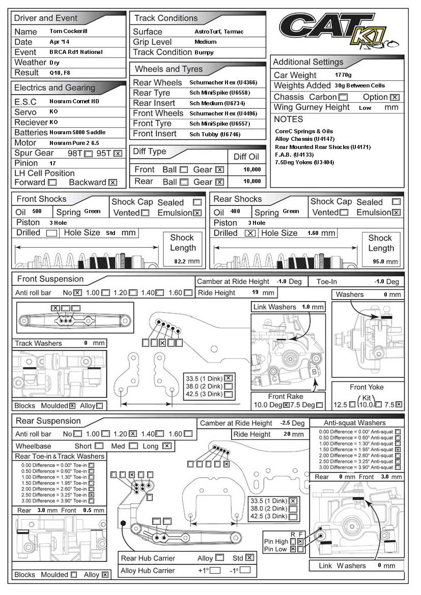 BRCA Nats - Kidderminster