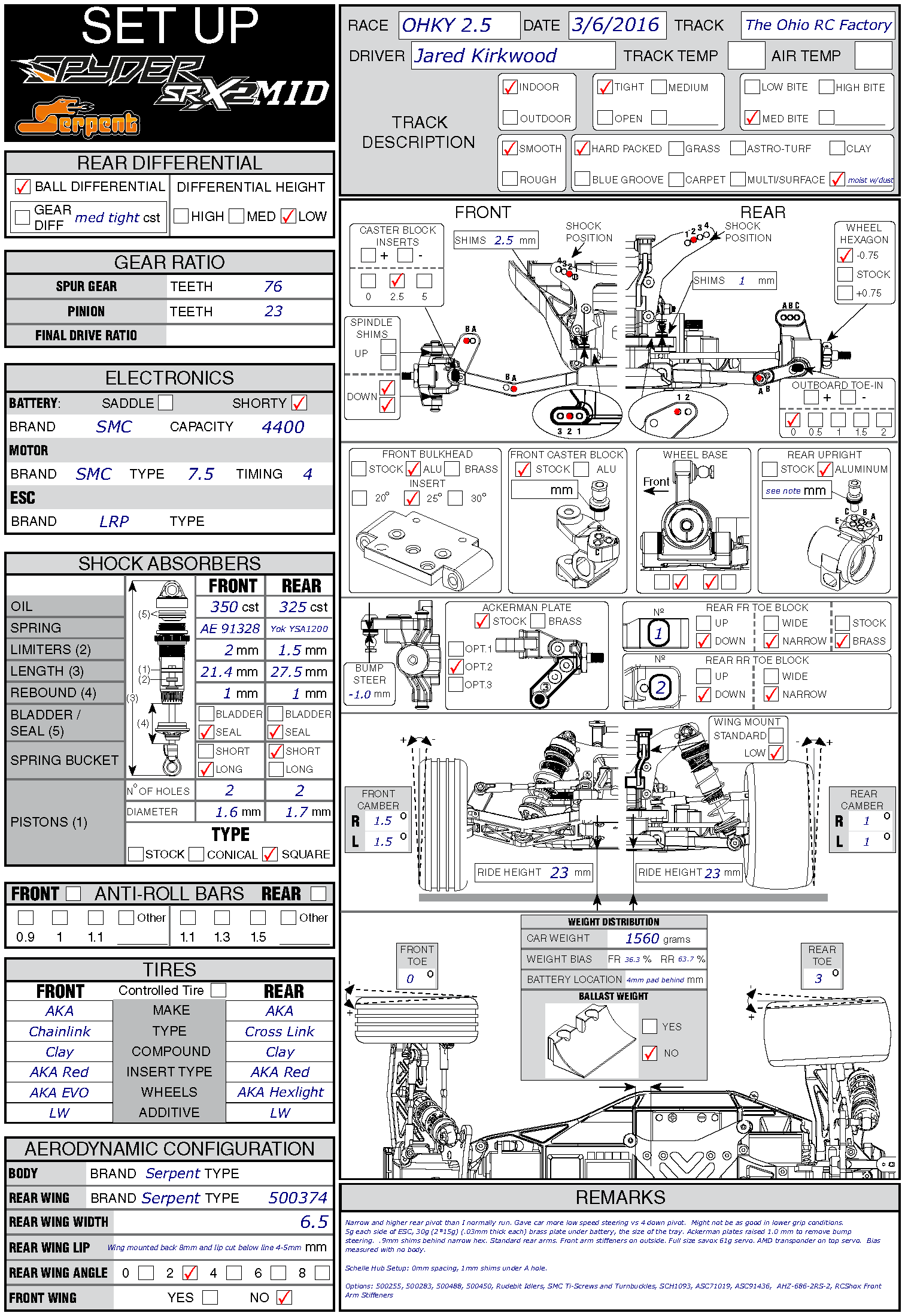 OHKY2.5 - SRI Raceway