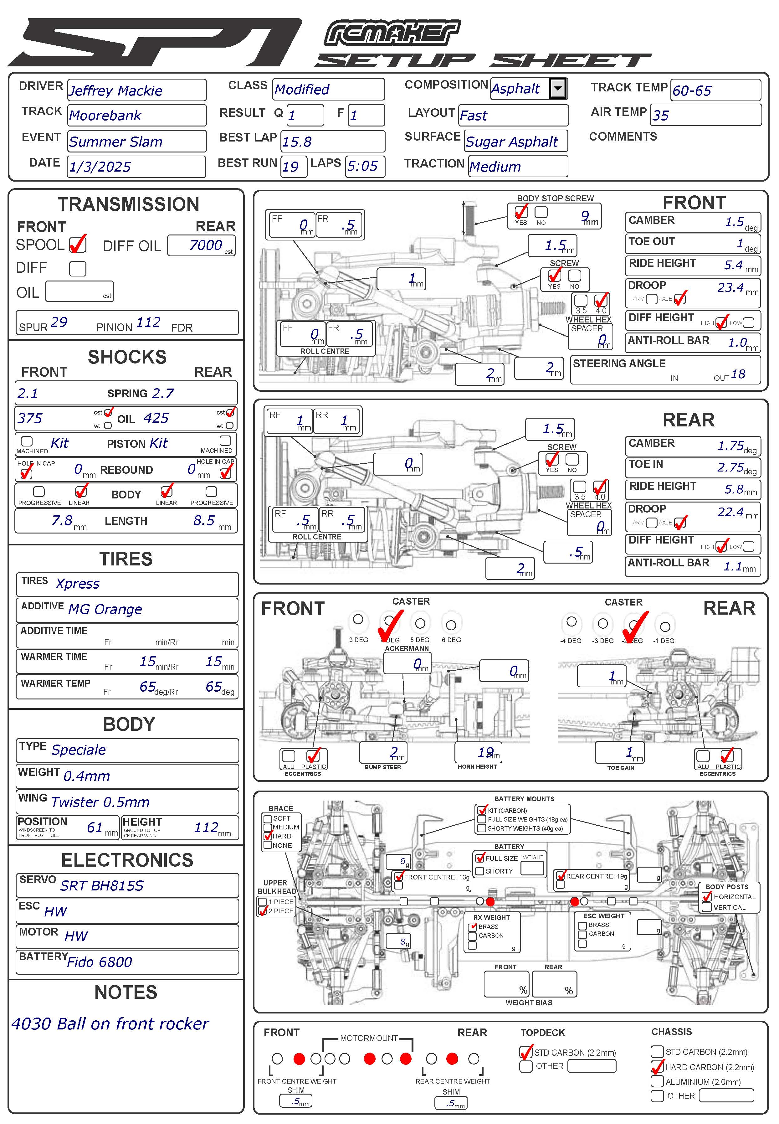 Summer Jam - Moorebank