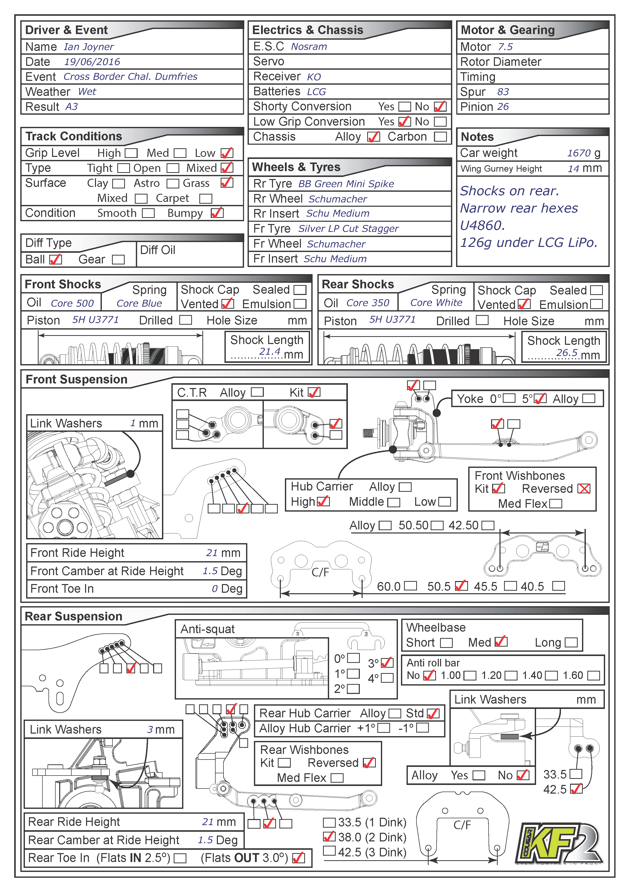 X Board Chal. - Dumfries