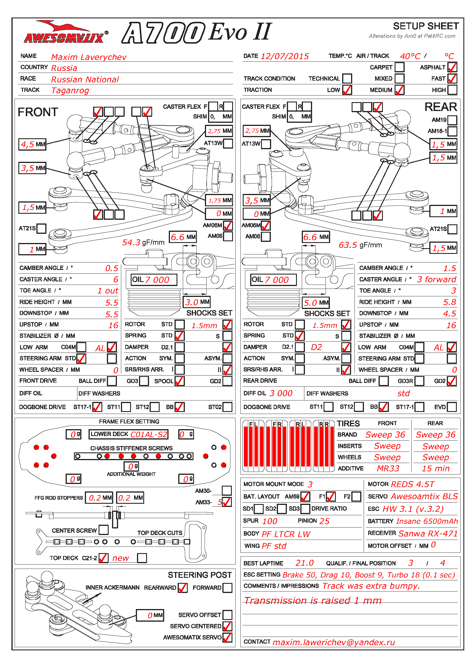 Russian Nats - Tagonrog