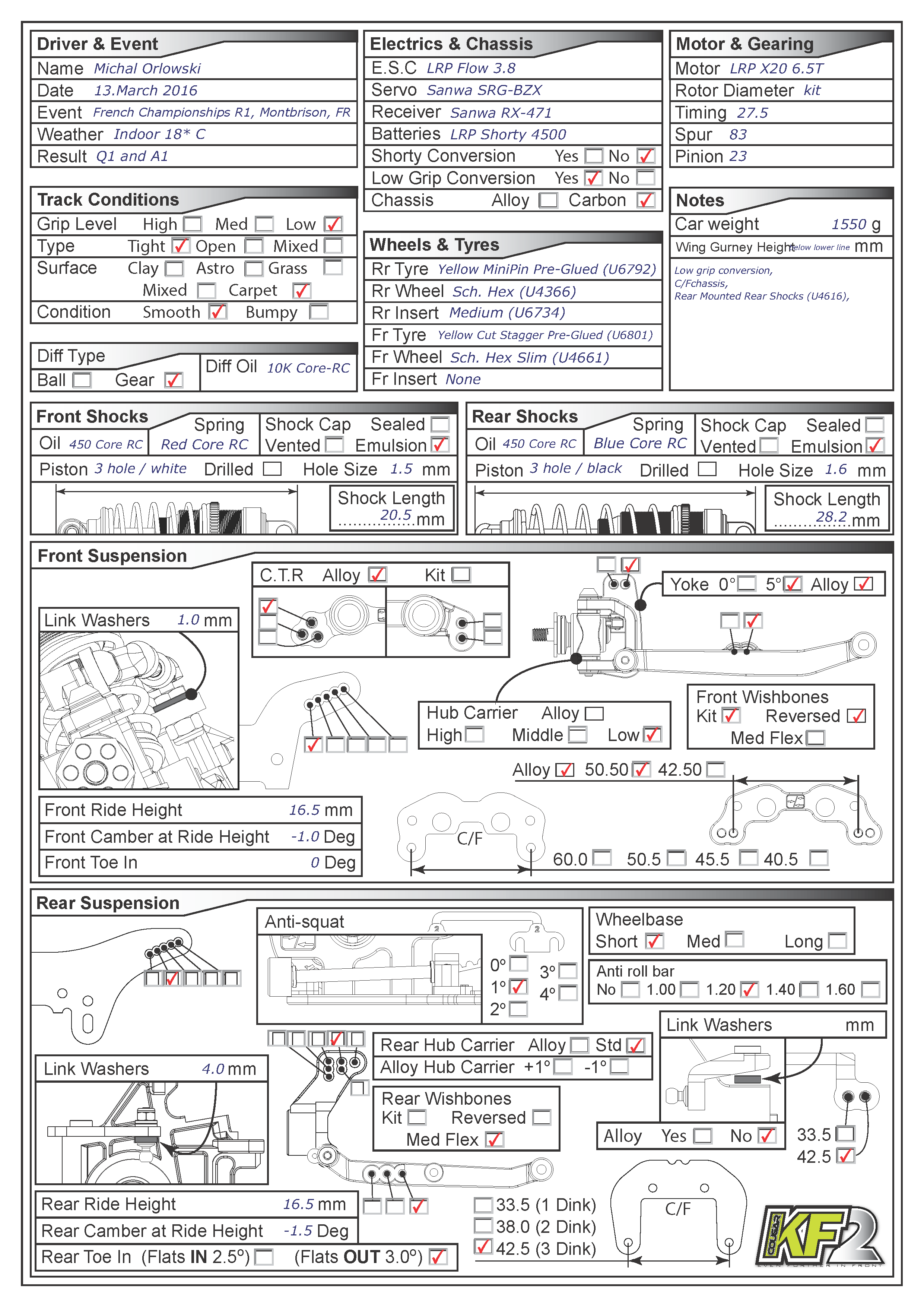 French Nats - Montbrison
