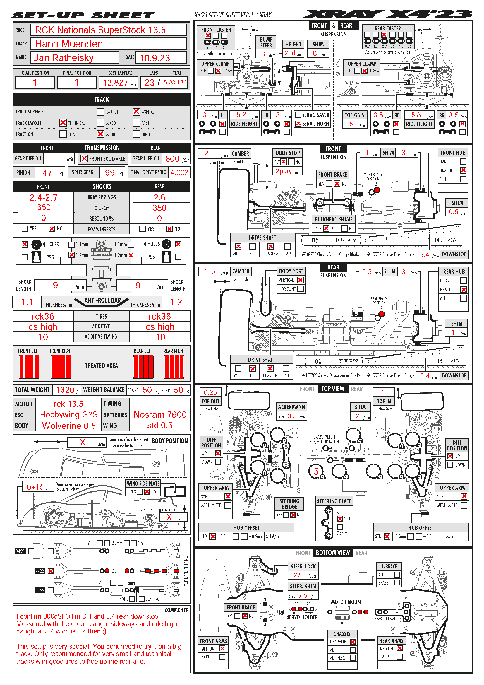 RCK Nats - Hann Munden