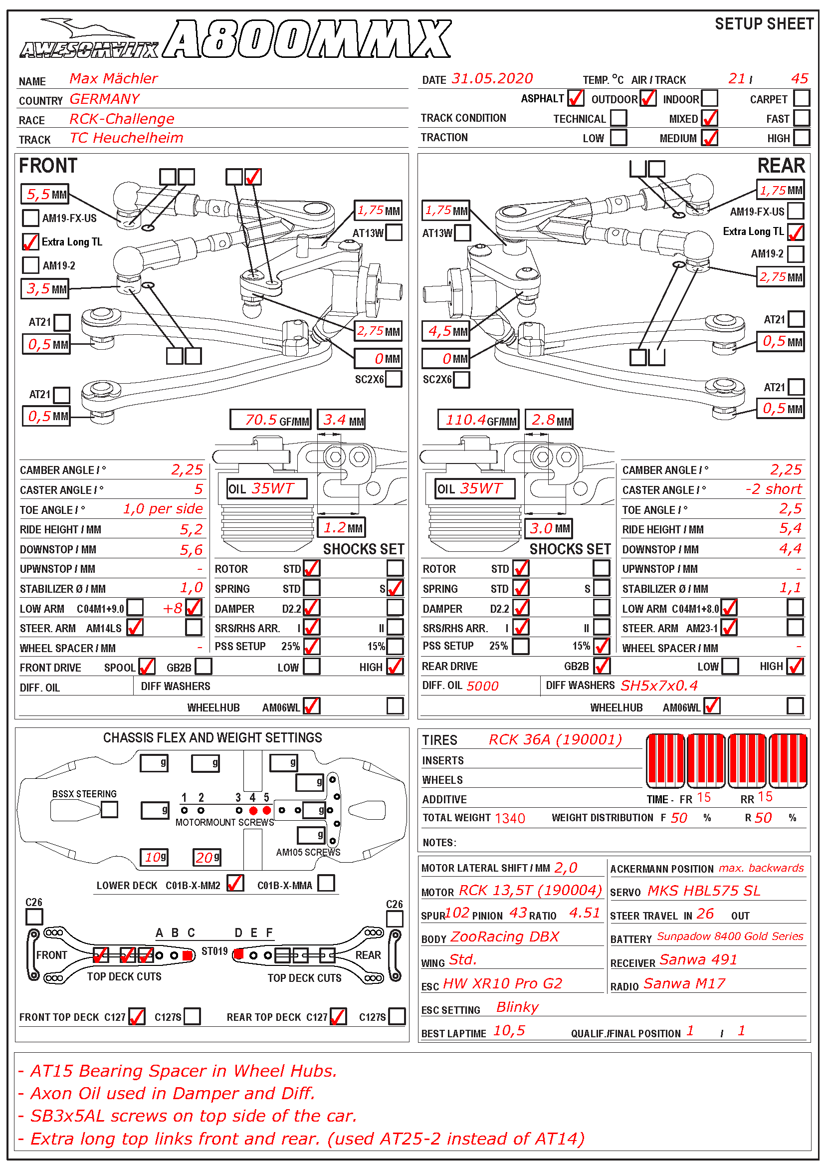 RCK Ch. - Heuchelheim
