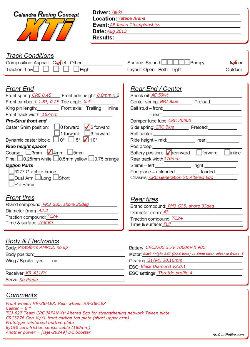 Japan Champs - Yatabe Arena
