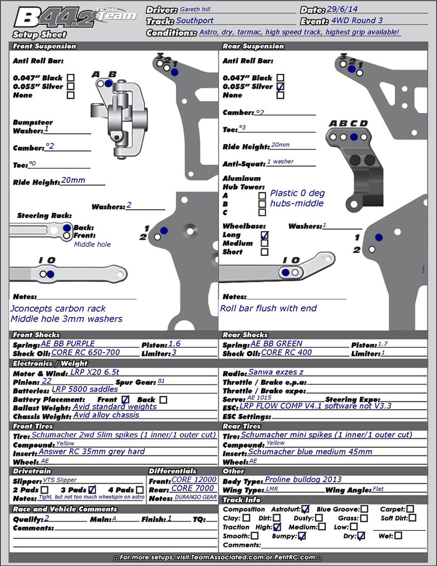 4wd Champs - Southport