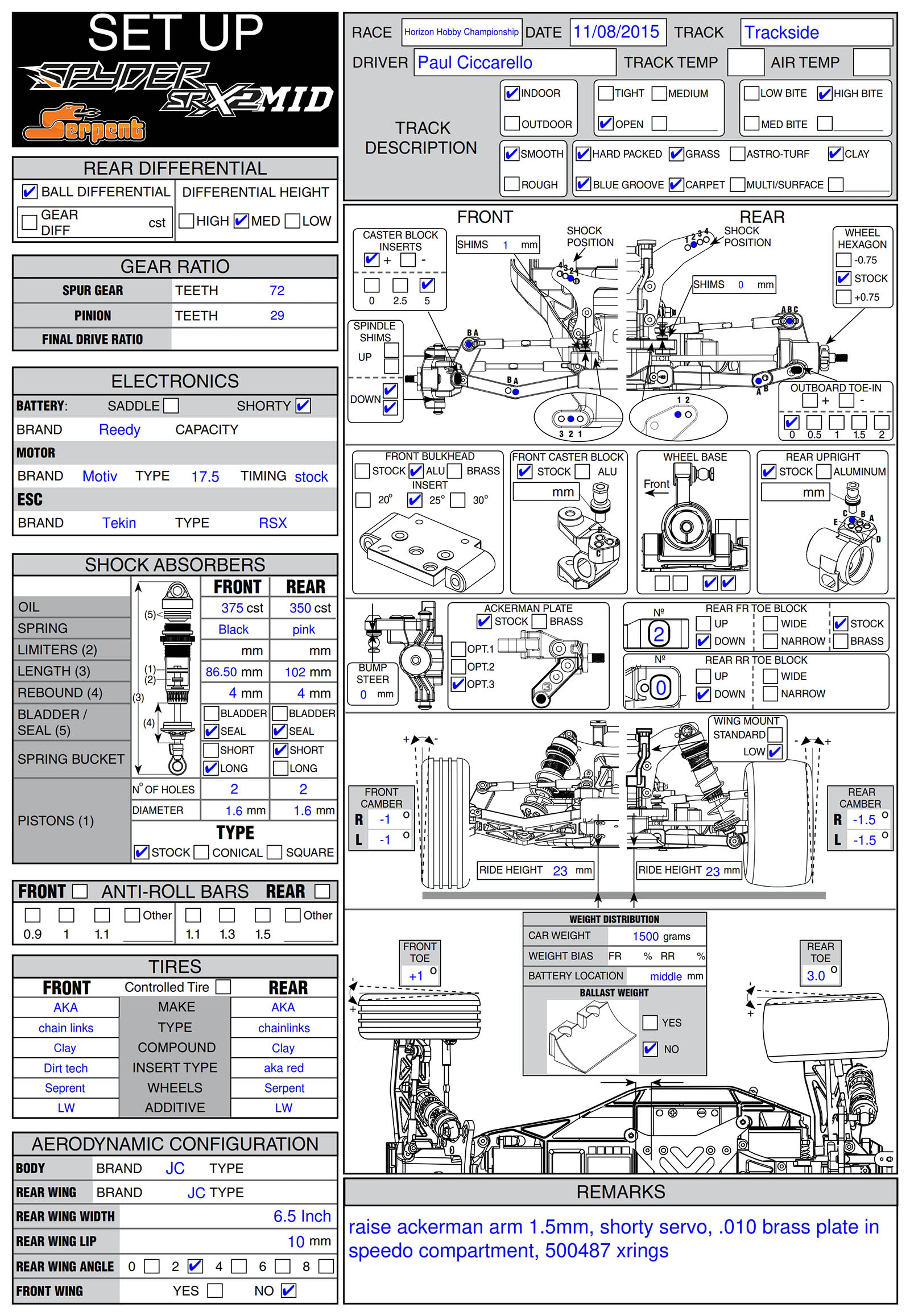 Horizon Hobby Challenge - Trackside