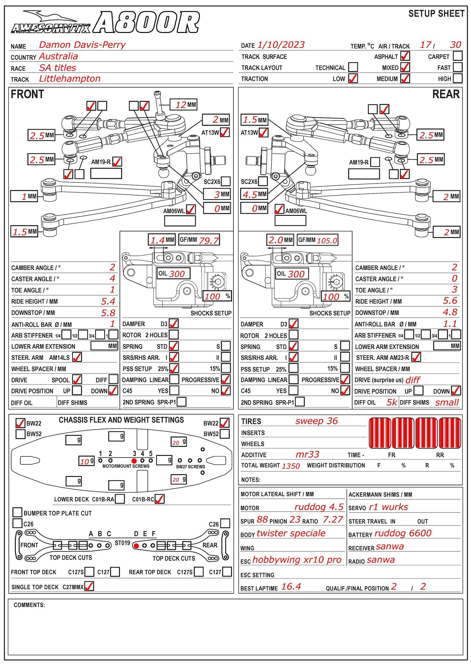 SA titles - Littlehampton