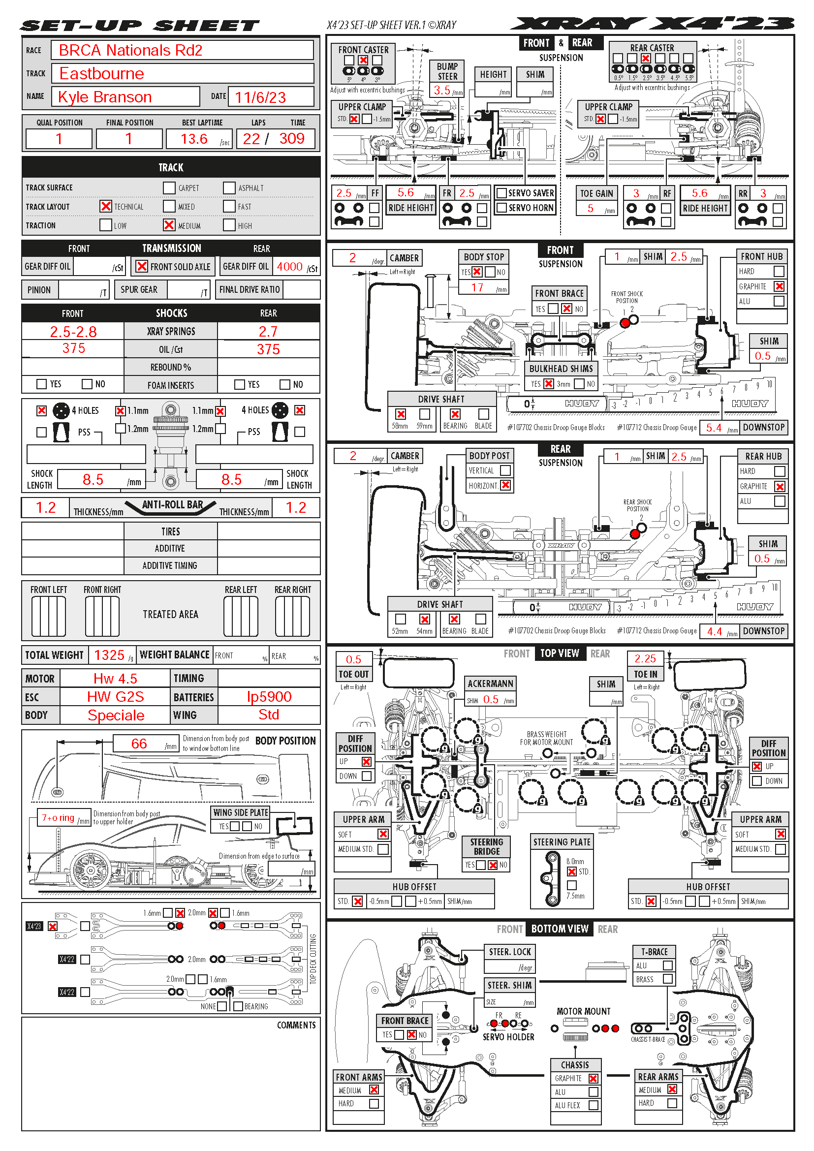 BRCA Nats - Eastbourne