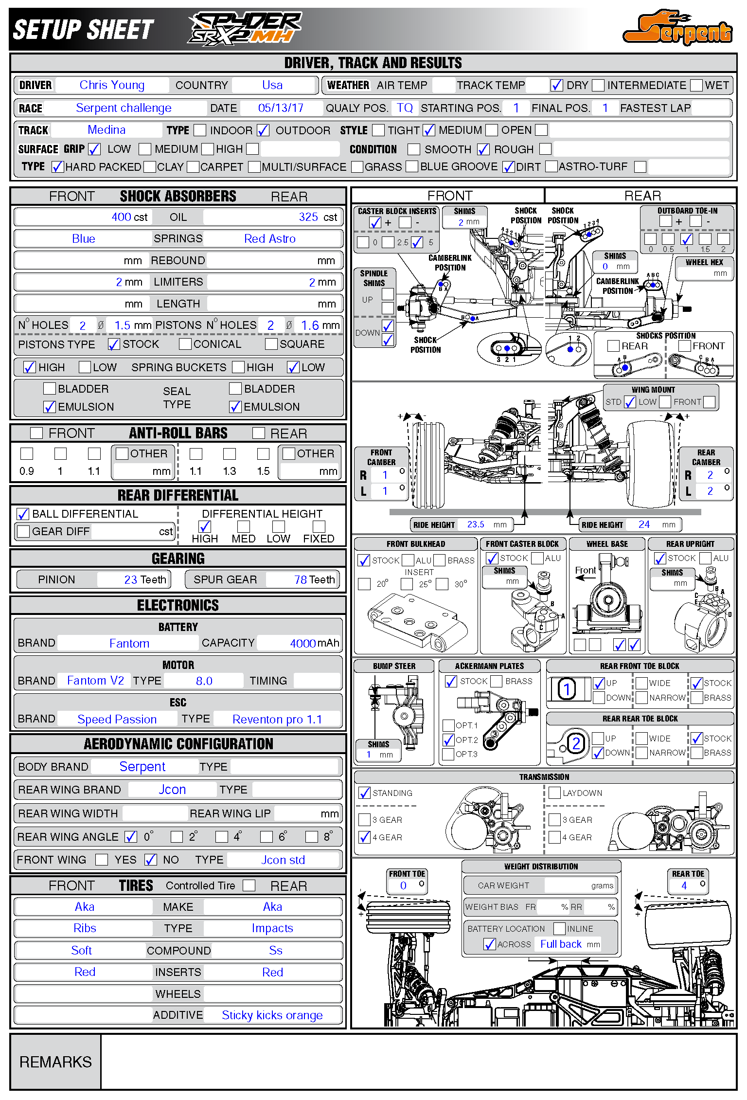 Serpent Chal. - Medina