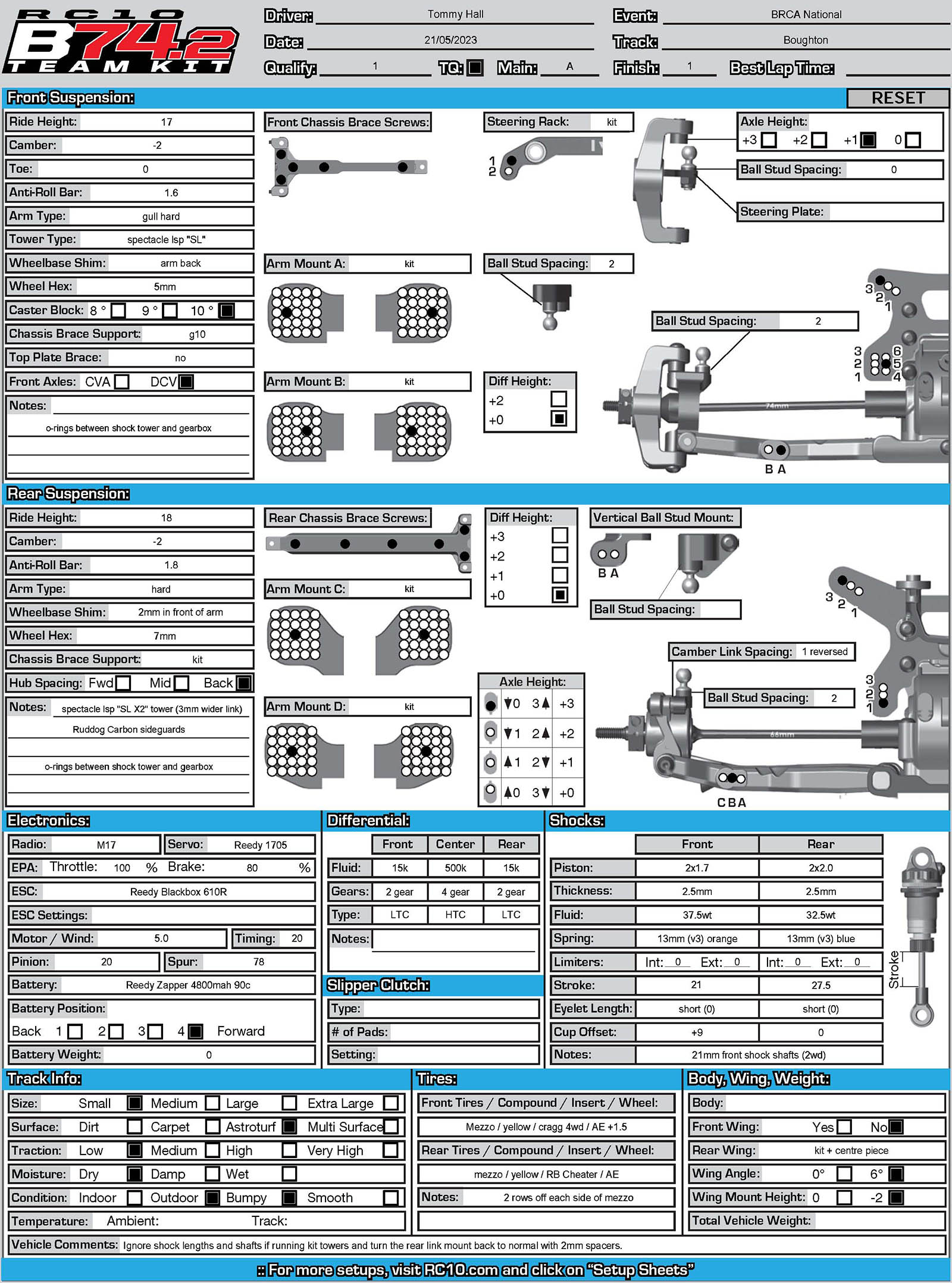 BRCA Nats - Boughton
