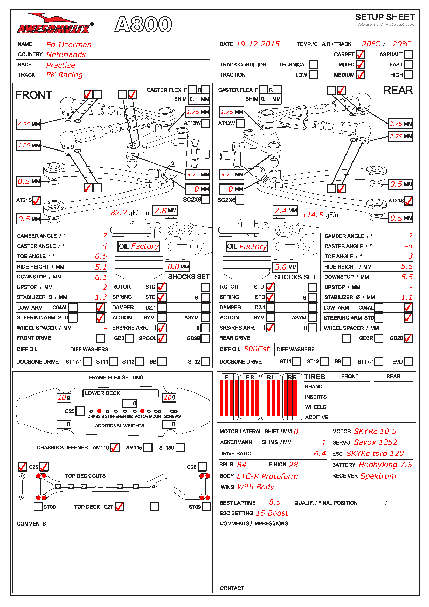 Practice - PK Racing