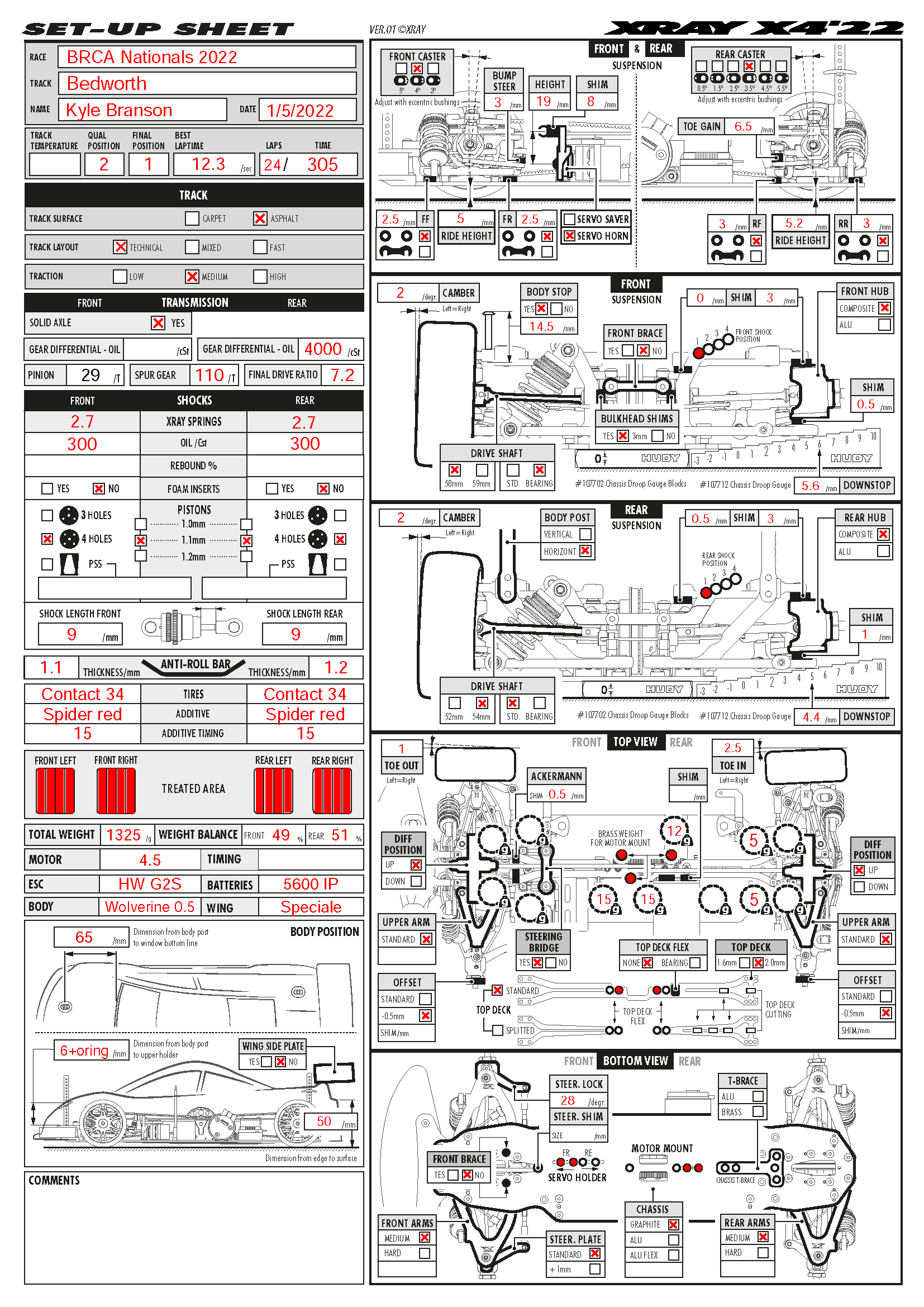 BRCA Nats - Bedworth