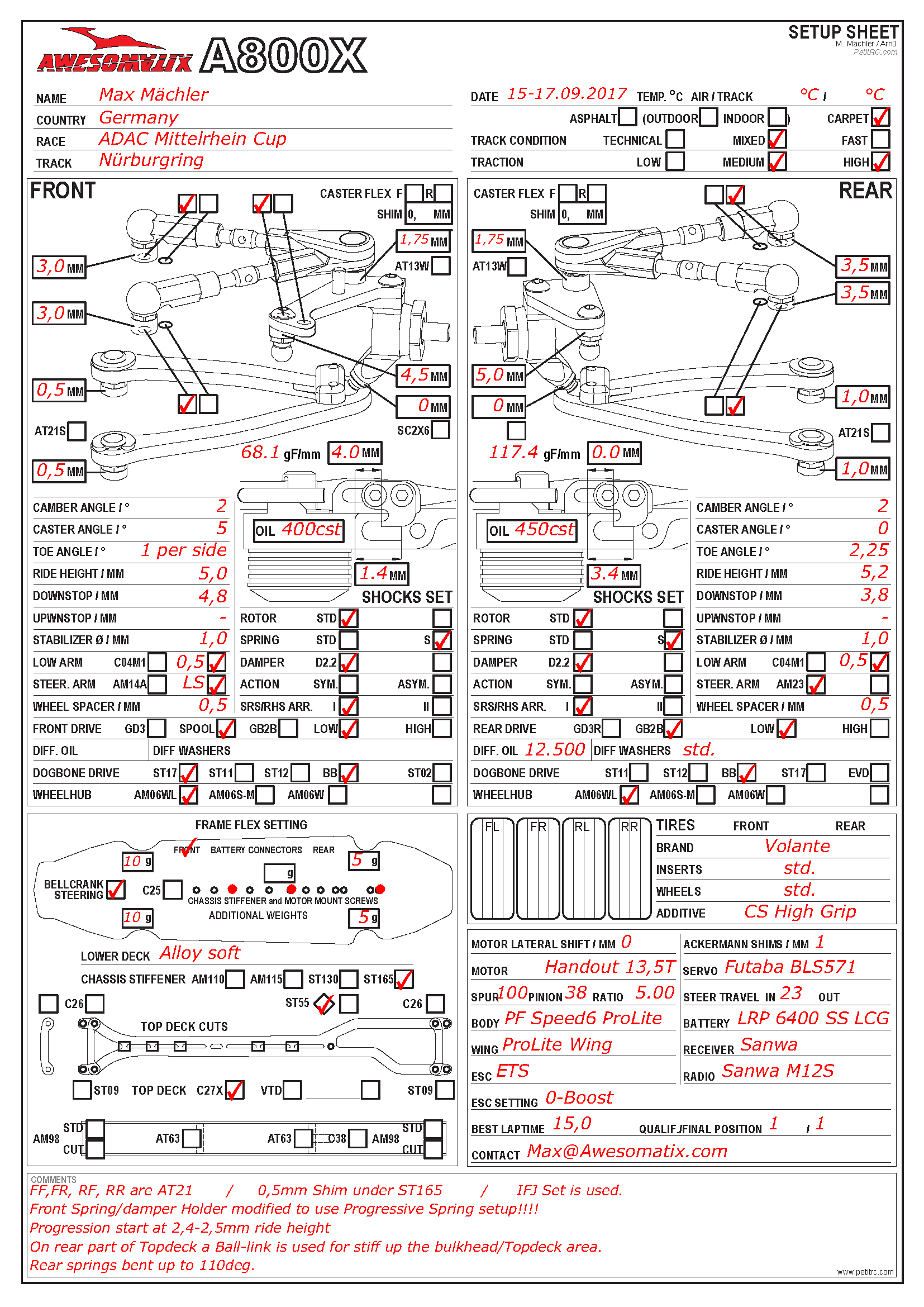 ADAC Mit. Cup - Nürburgring