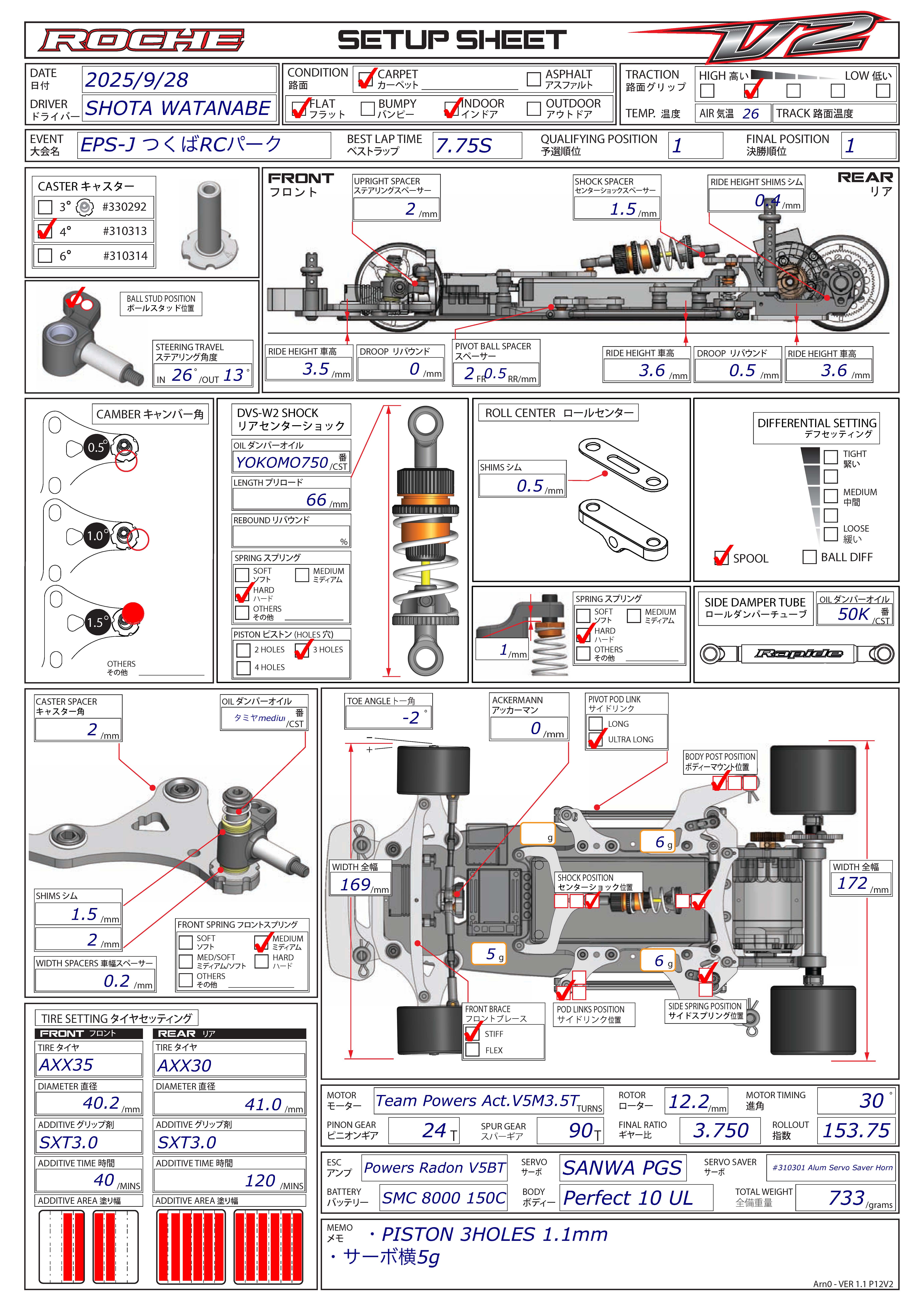 JMRCA Nats - Tsukuba RC Park