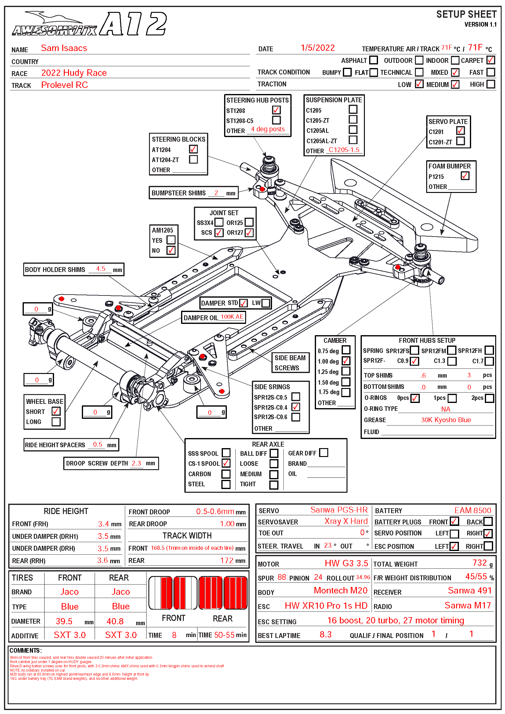 Hudy IC - Pro Level RC