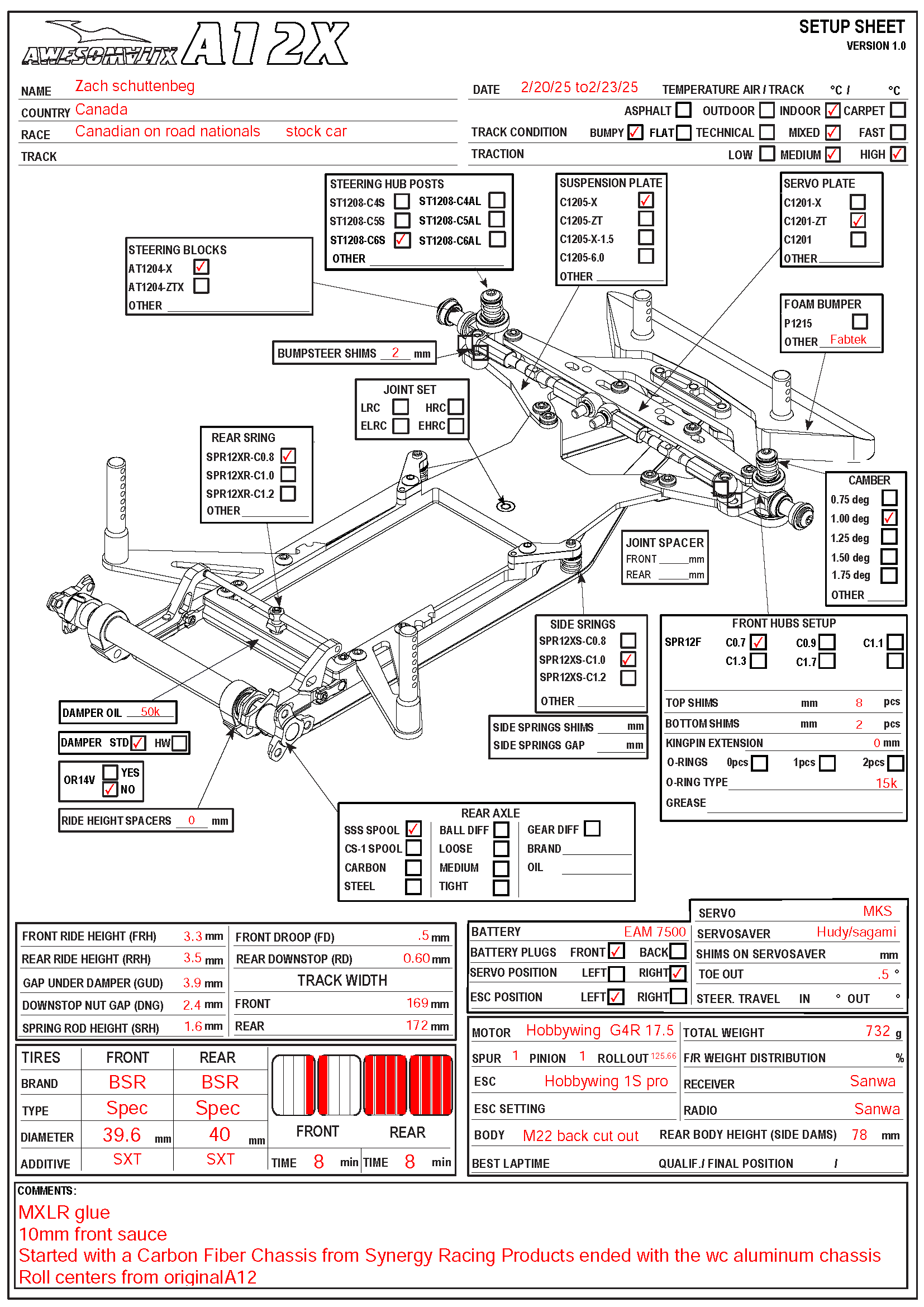 Canadian Nats - Seeway Hall