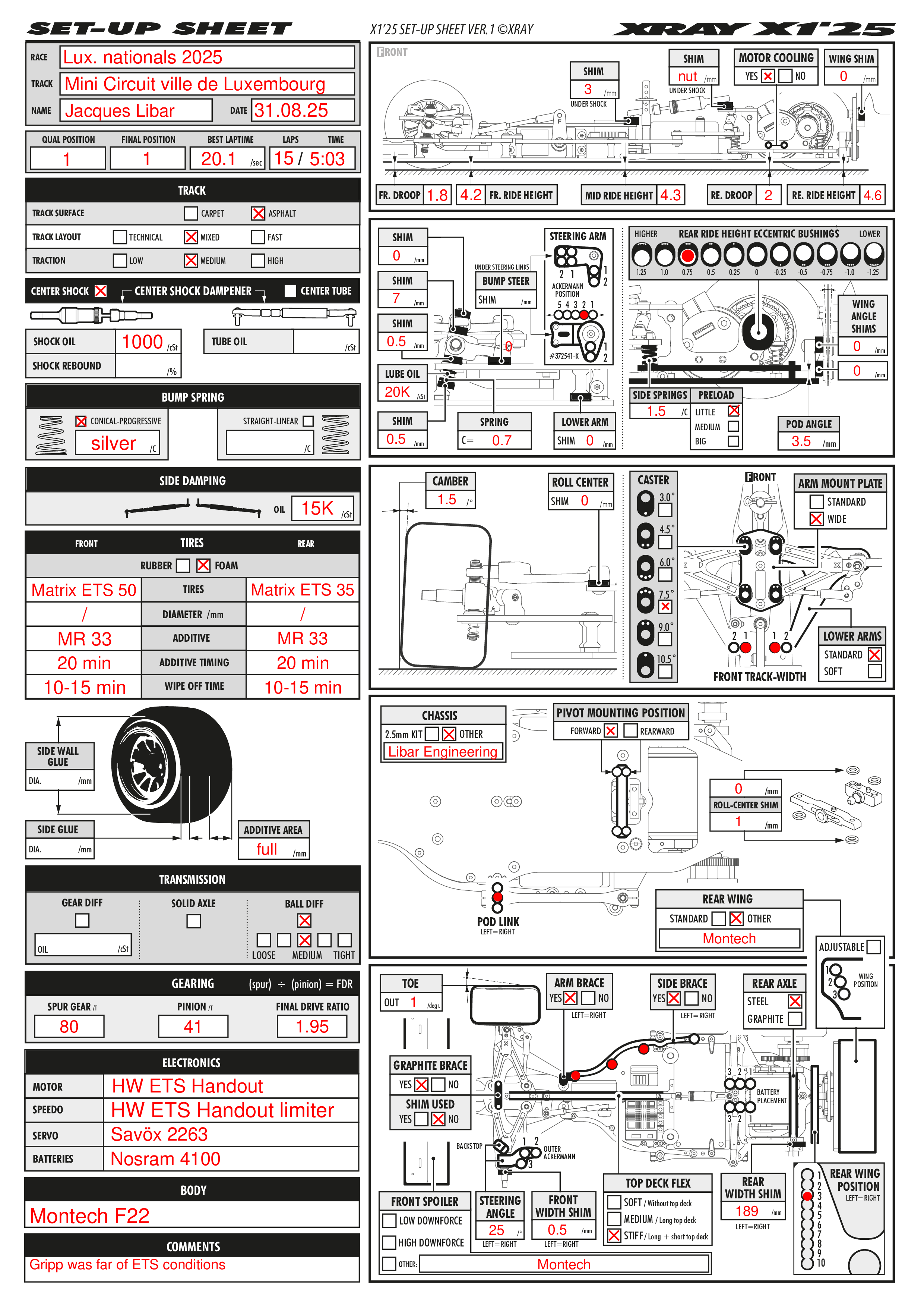 Luxembourg Nats - Luxembourg