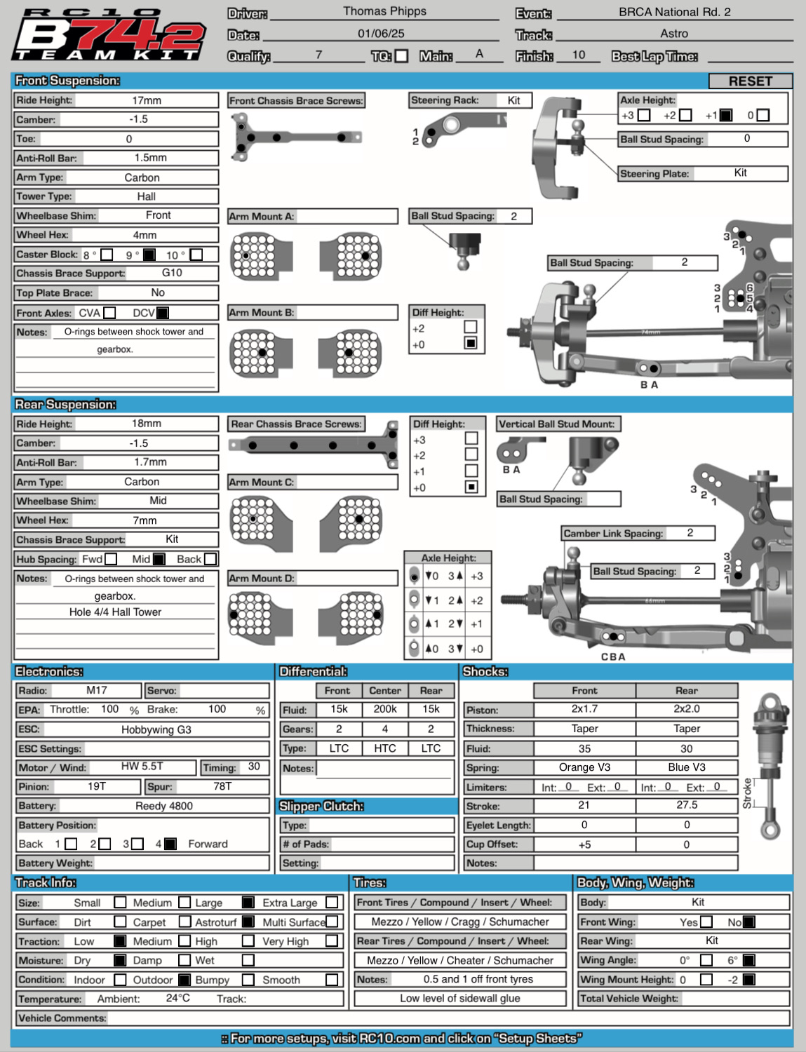 BRCA Nats - Boughton