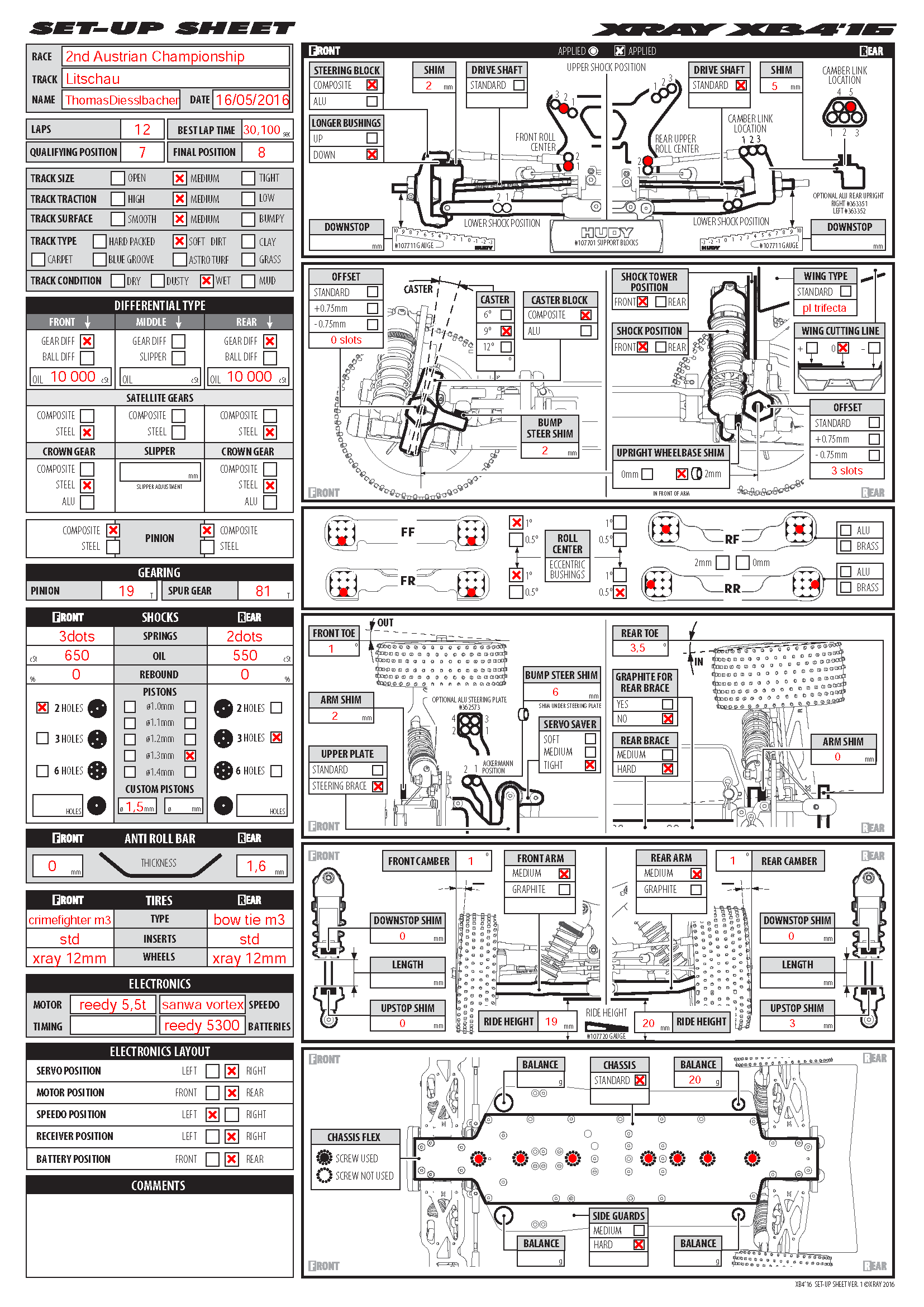Austrian Nats - Litschau
