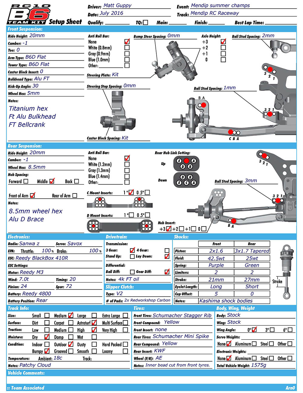 Summer Champ - Mendip