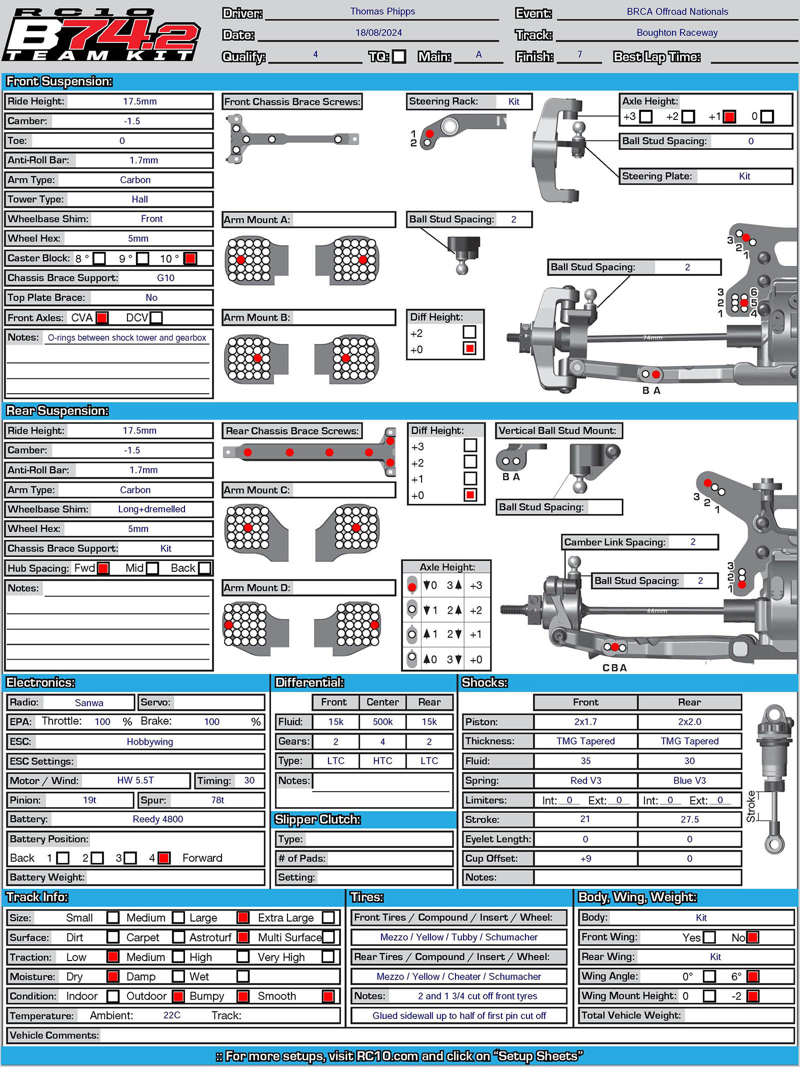 BRCA Nats - Boughton
