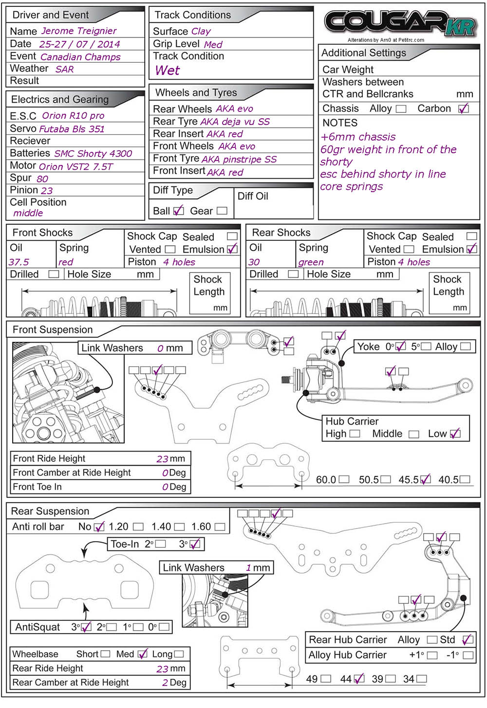 Canadian Champs - SAR