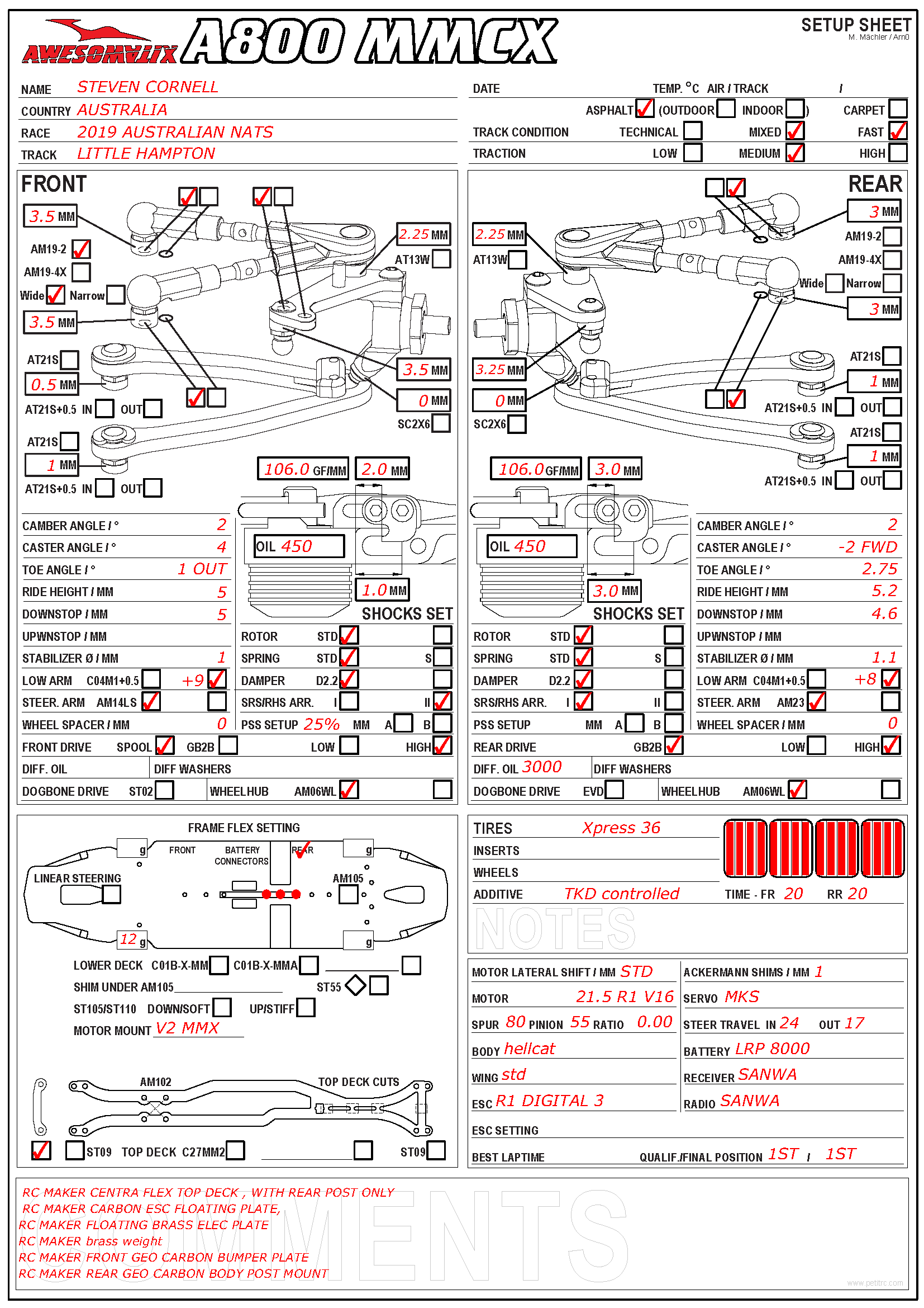 Oz Nats - Little Hampton
