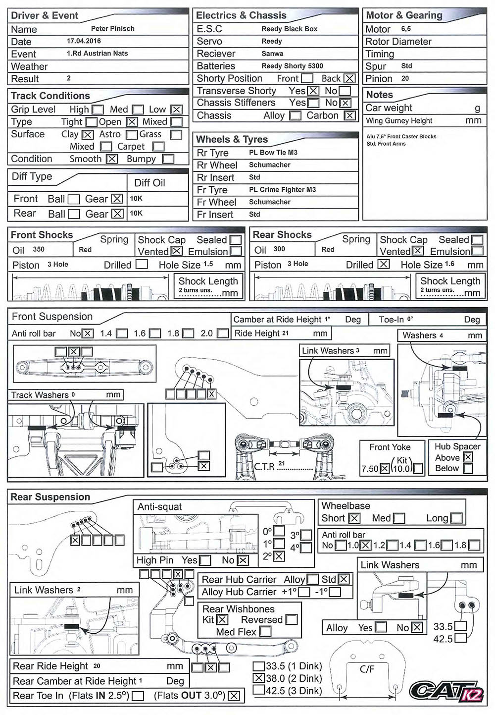 Austrian Nats - Oberaich