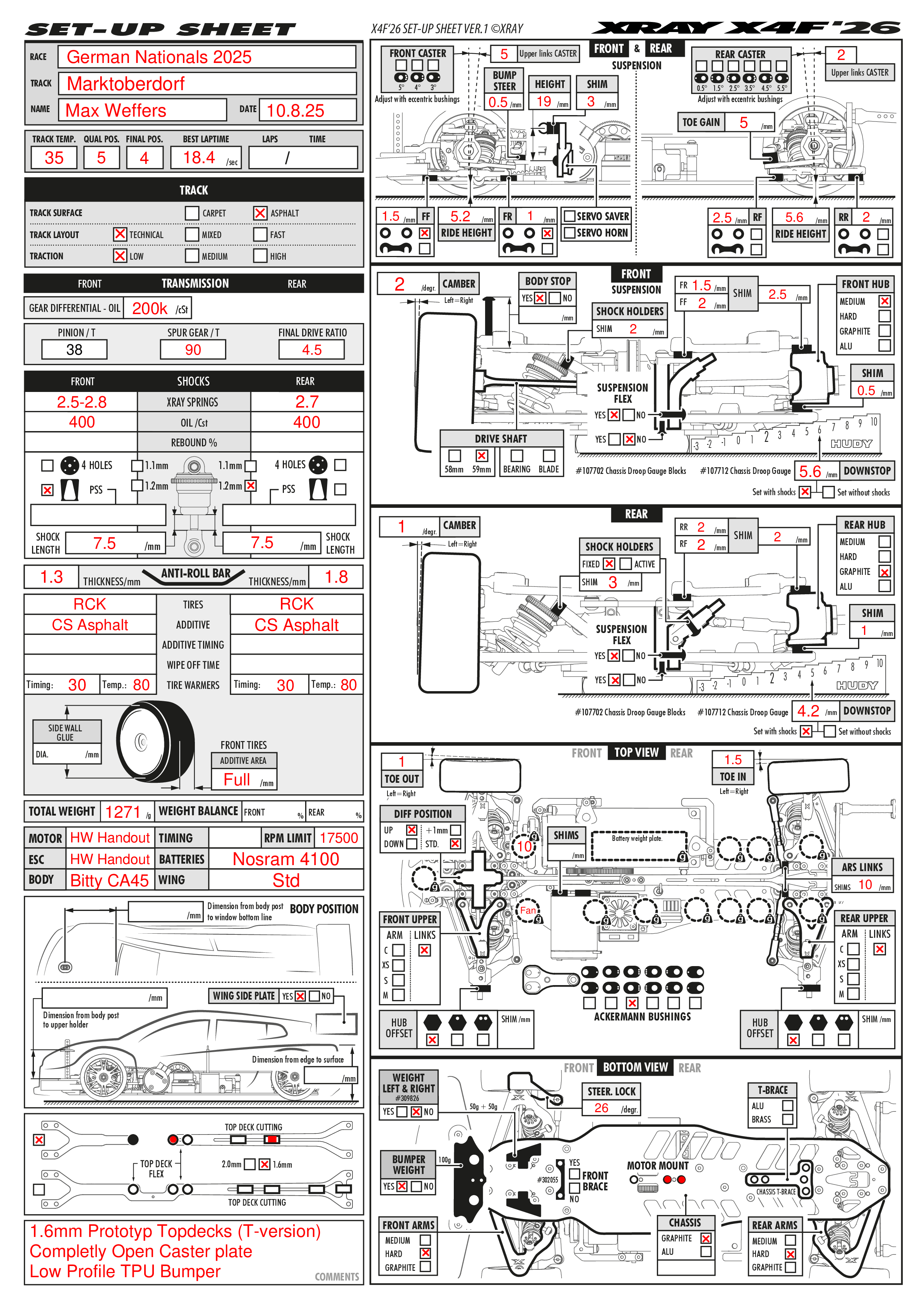 German Nats - Marktobergdorf