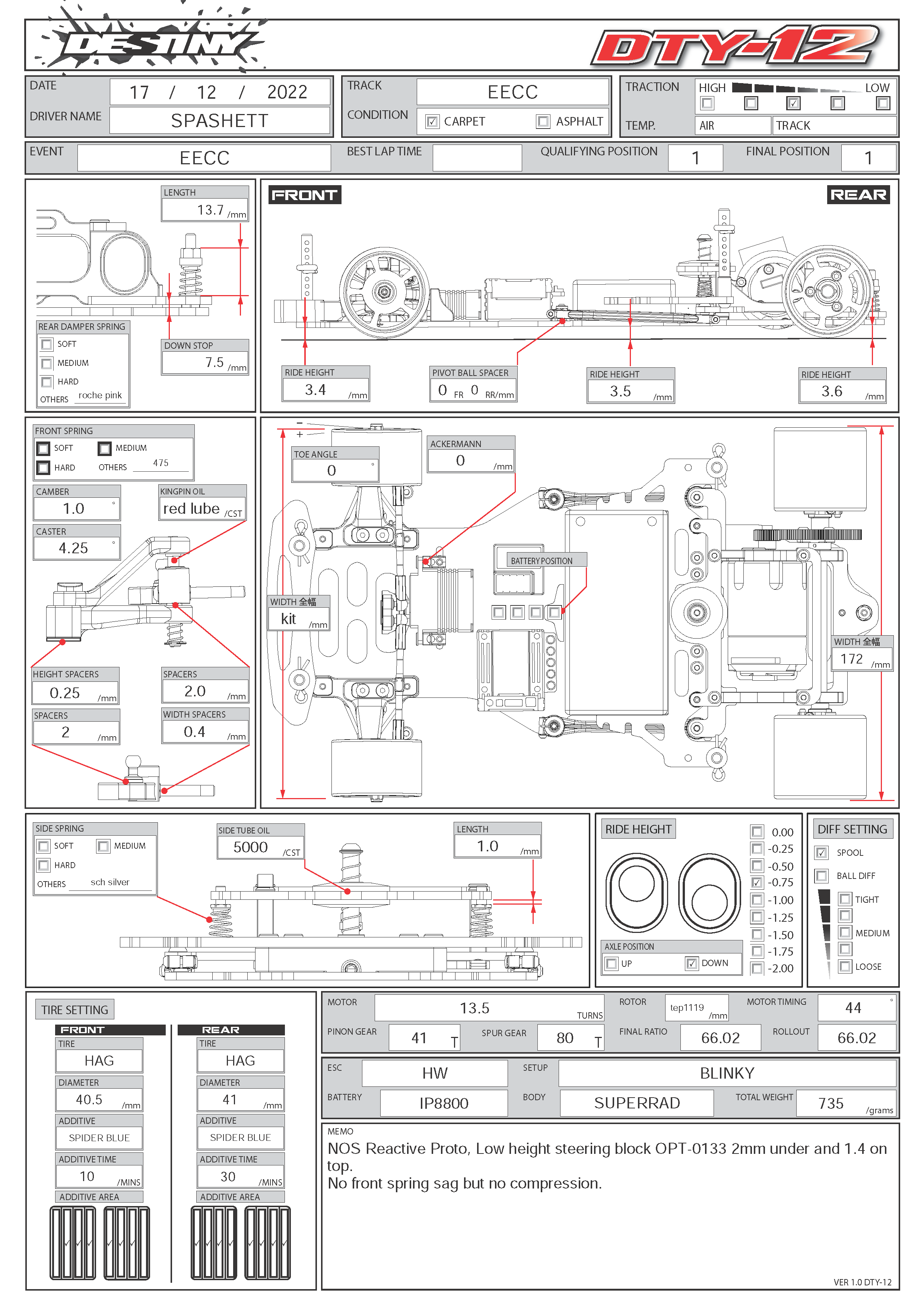 BRCA Nats - Eastbourne