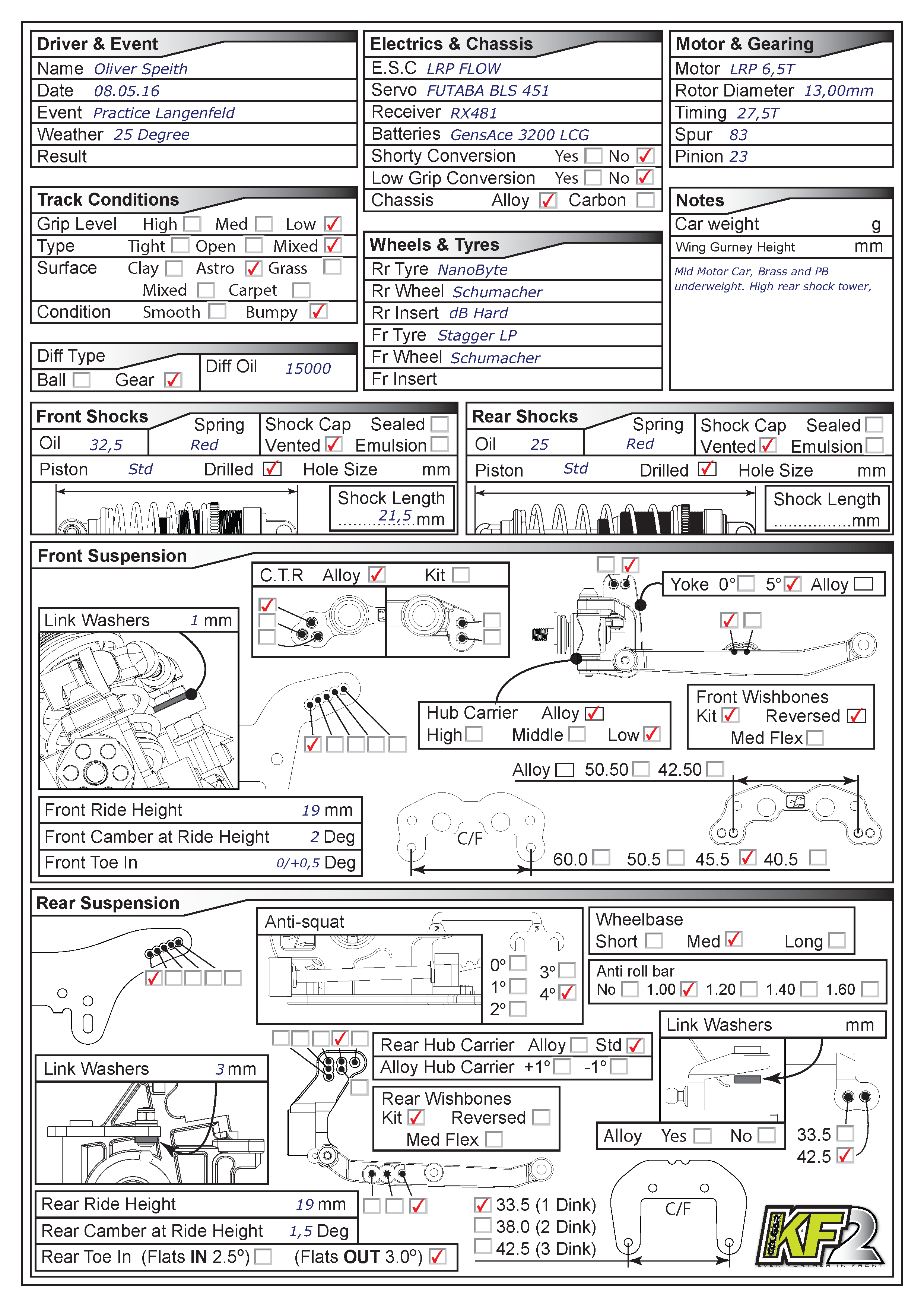 Practice - Langenfeld