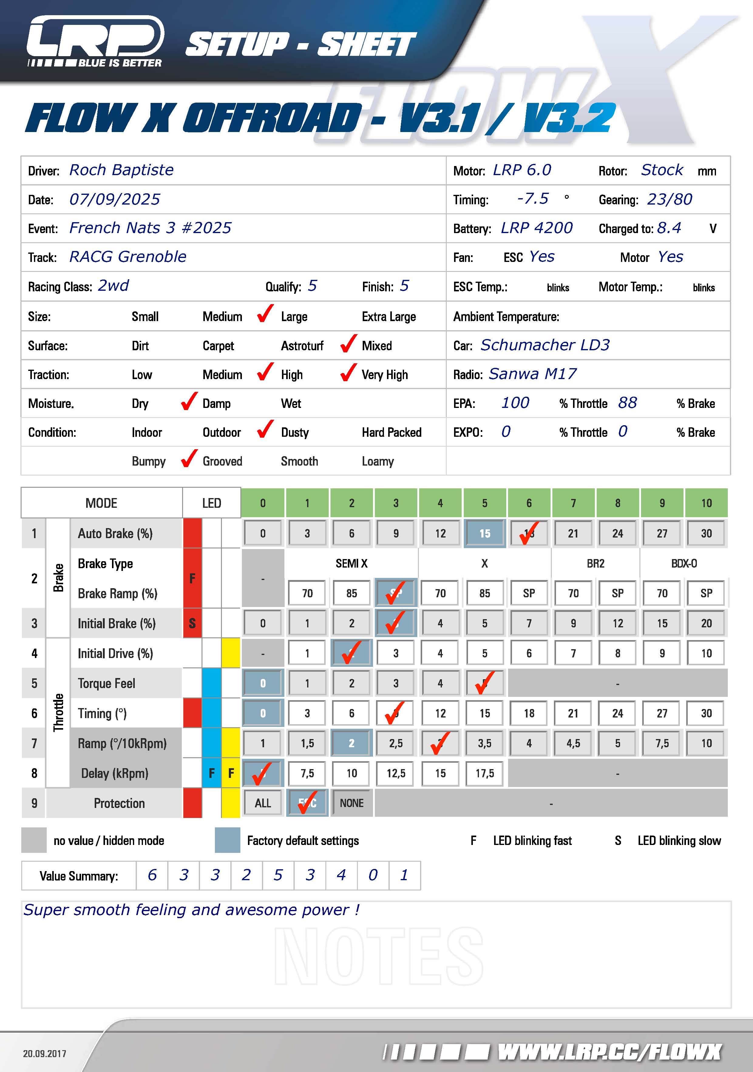 French Nats - Grenoble