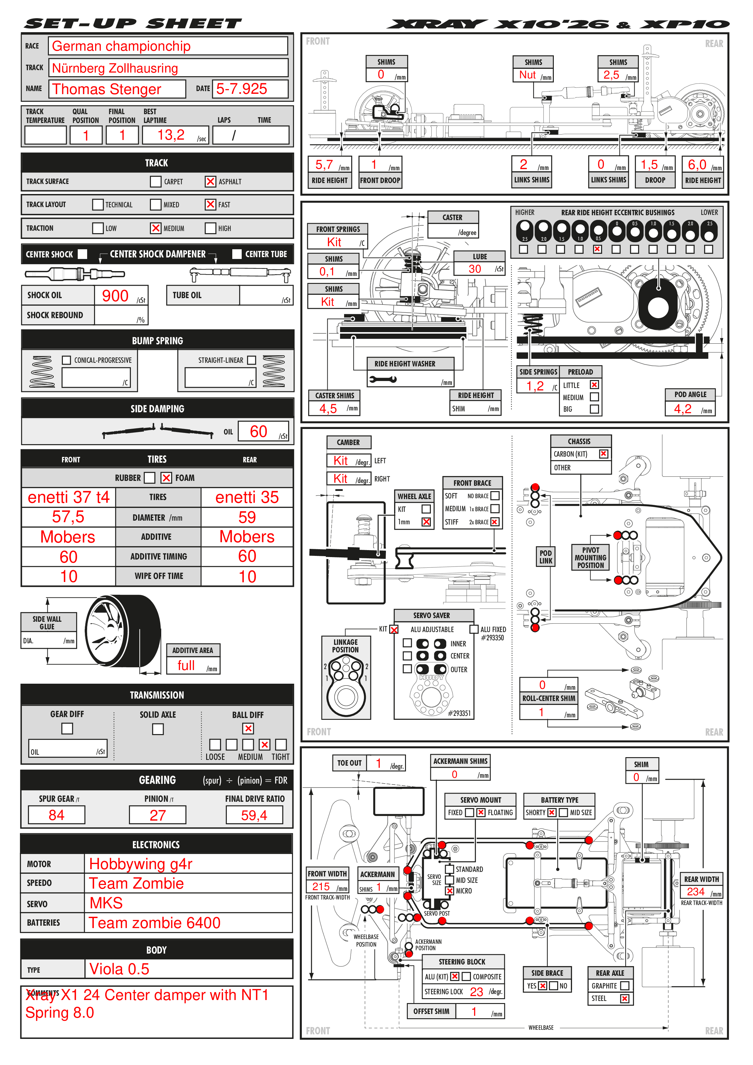 German Nats - Nurnberg Zollhausring