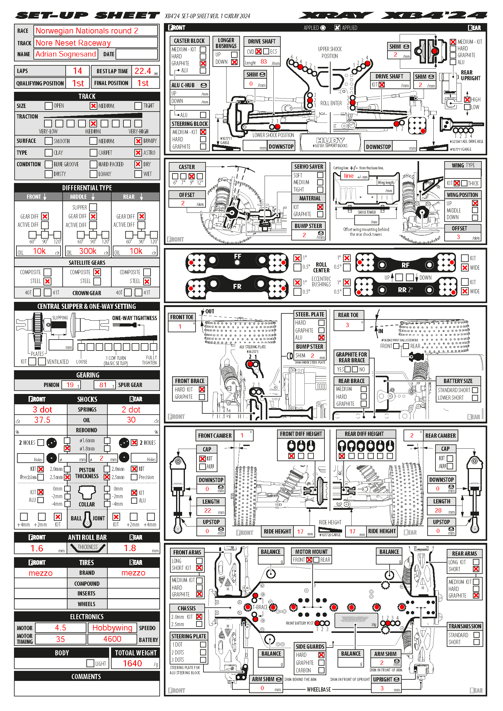 Norwegian Nats - Nore