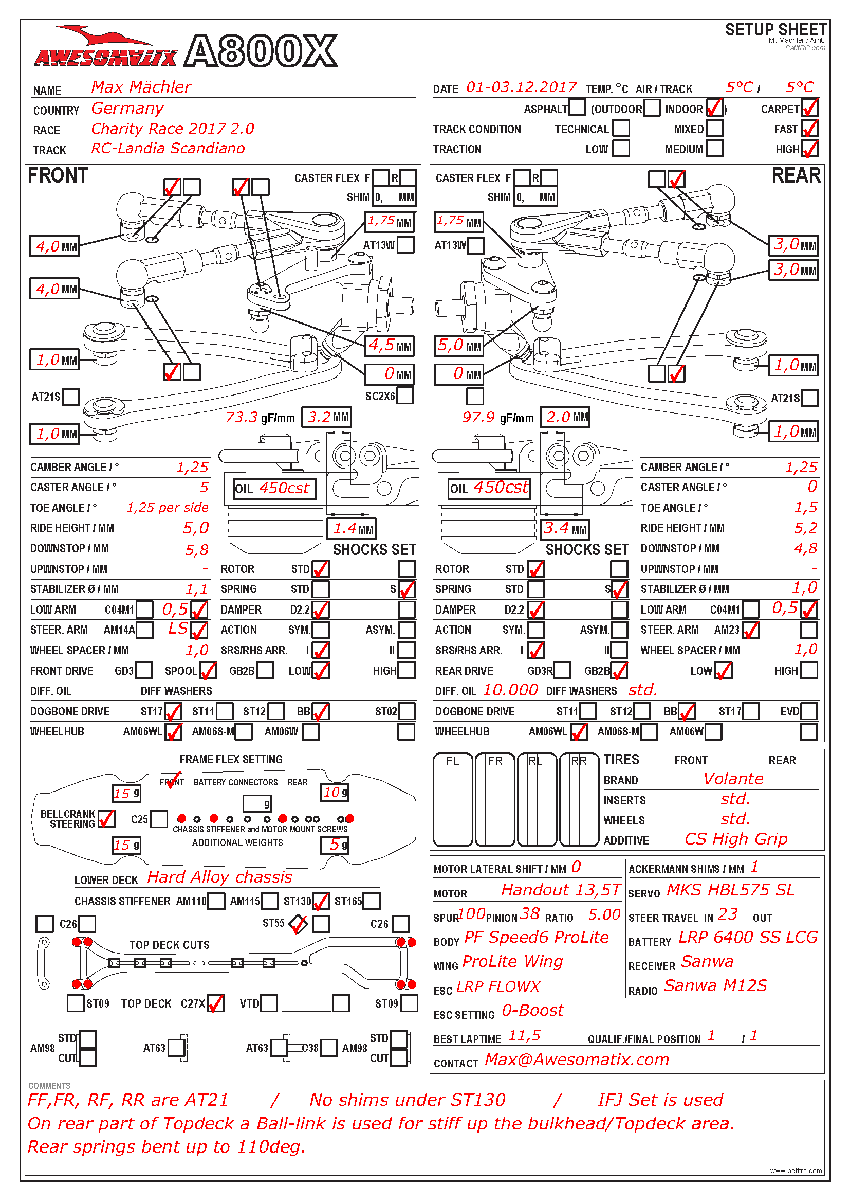 Charity Race - Scandiano