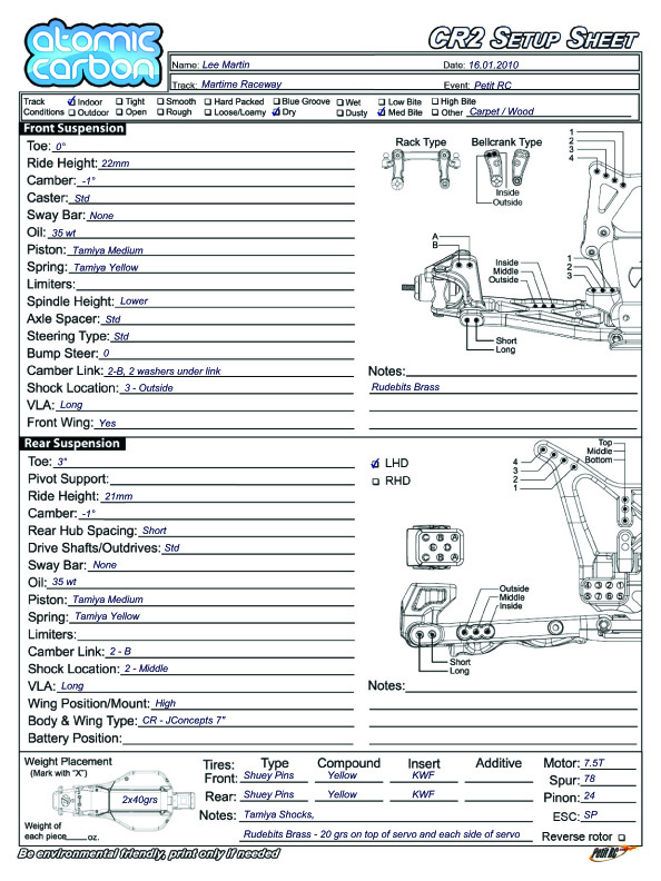 Petit Race - Maritime Raceway