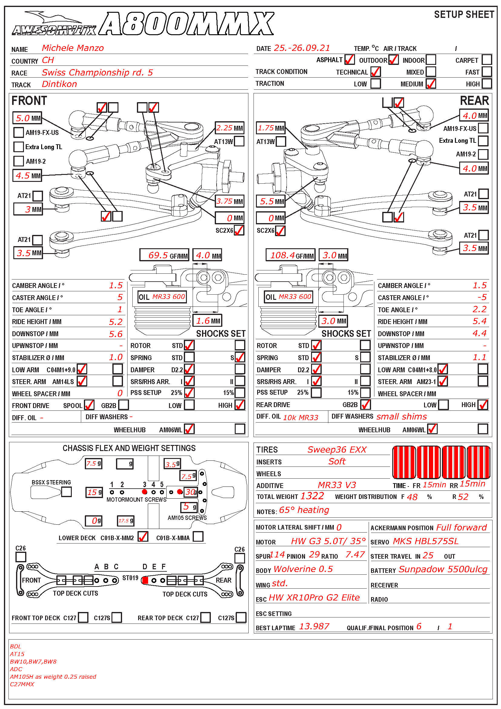 Swiss Champ. - Dinkiton