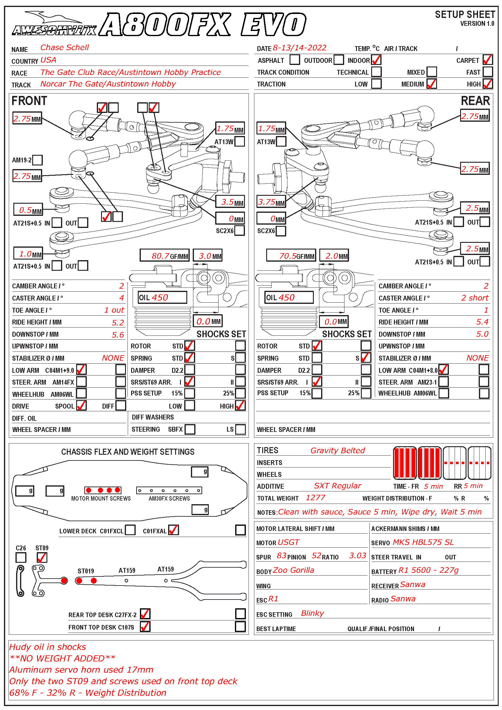 The Gate / Austintown