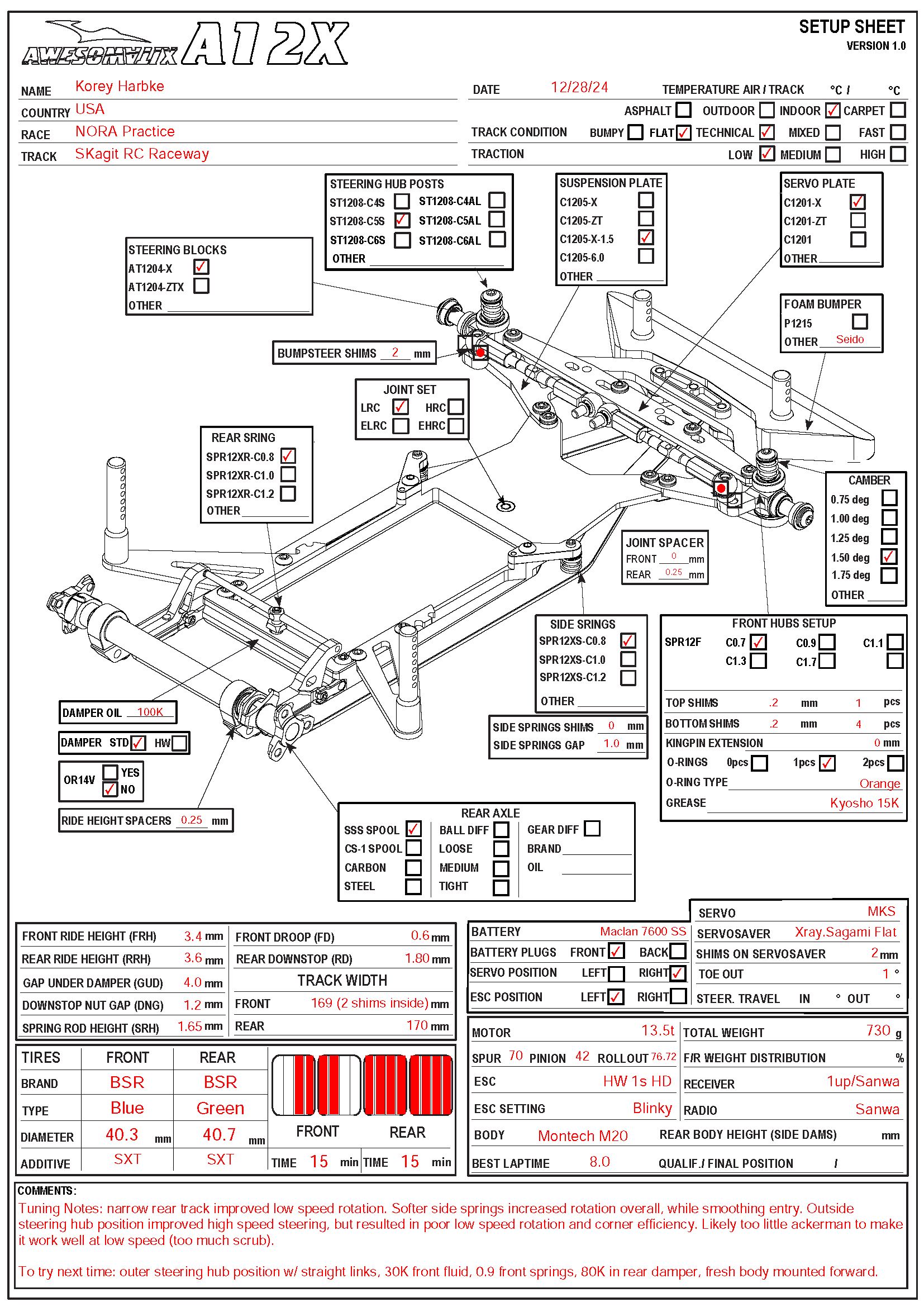 Practice - Skagit Raceway